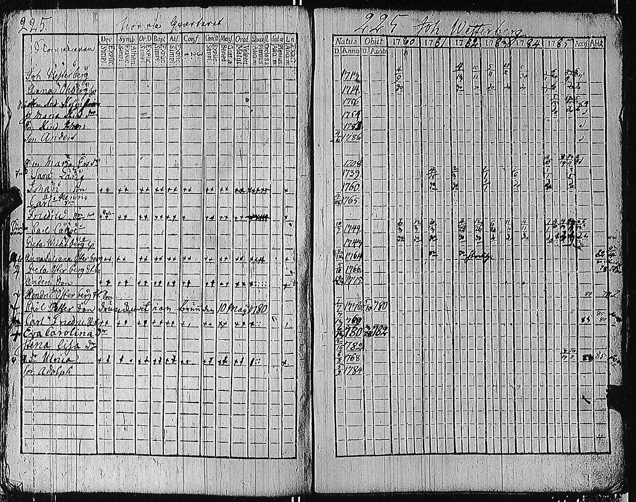 [ ../kirjat/Kirkonkirjat/tammisaari/rippikirja_1774-1785_kk81/kuvat/224.jpg ]