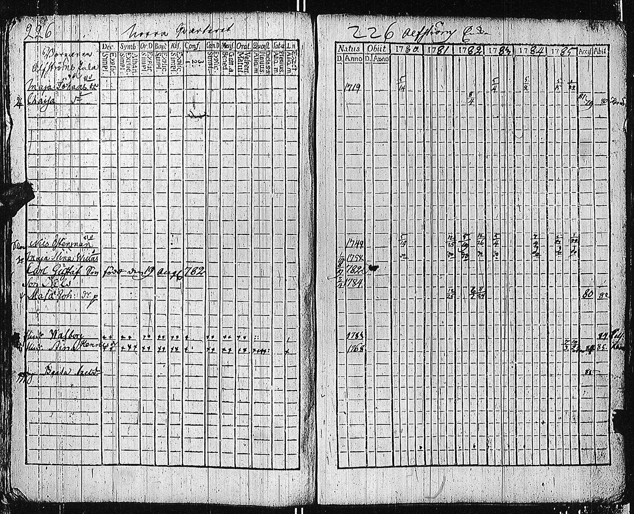 [ ../kirjat/Kirkonkirjat/tammisaari/rippikirja_1774-1785_kk81/kuvat/225.jpg ]
