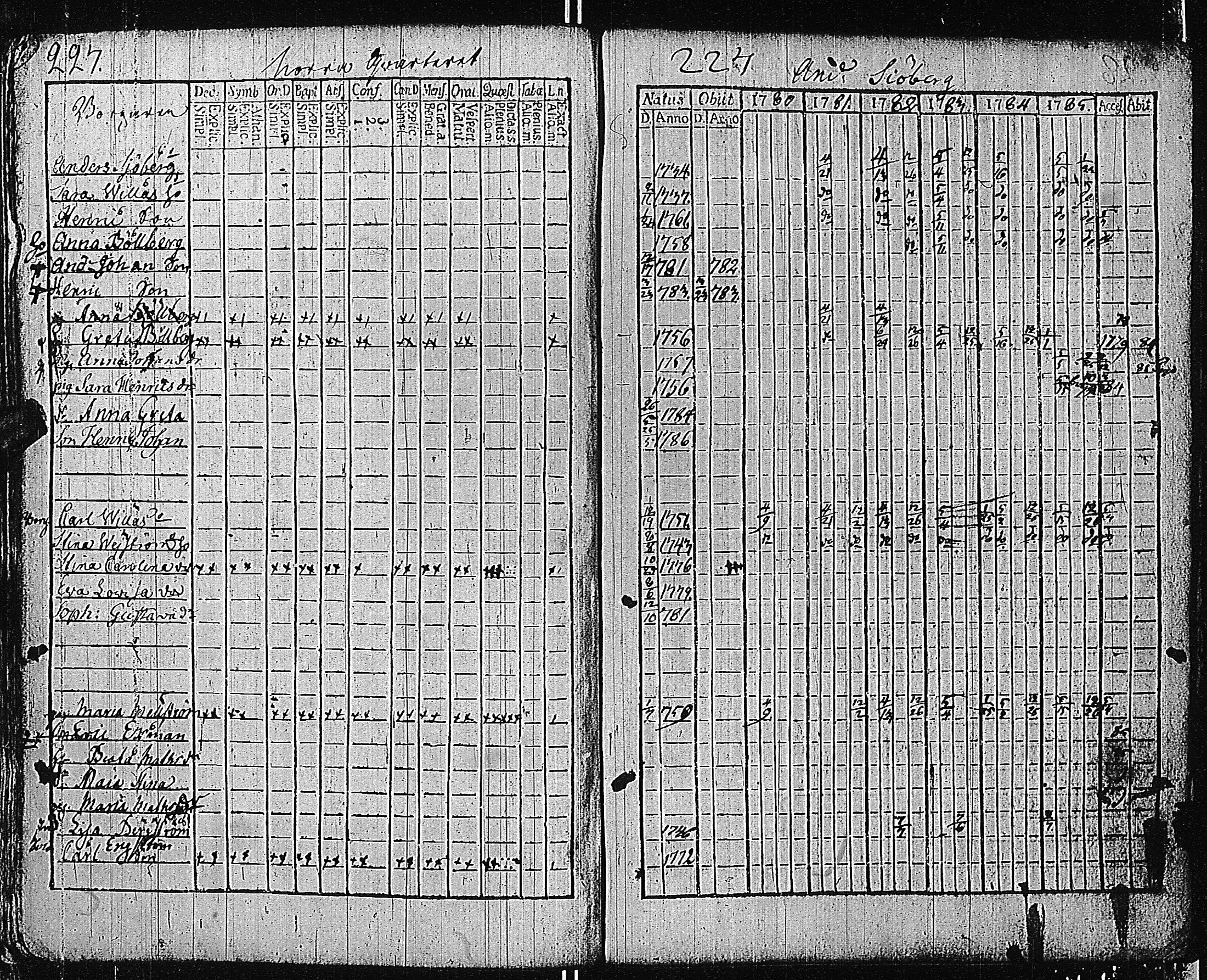[ ../kirjat/Kirkonkirjat/tammisaari/rippikirja_1774-1785_kk81/kuvat/226.jpg ]
