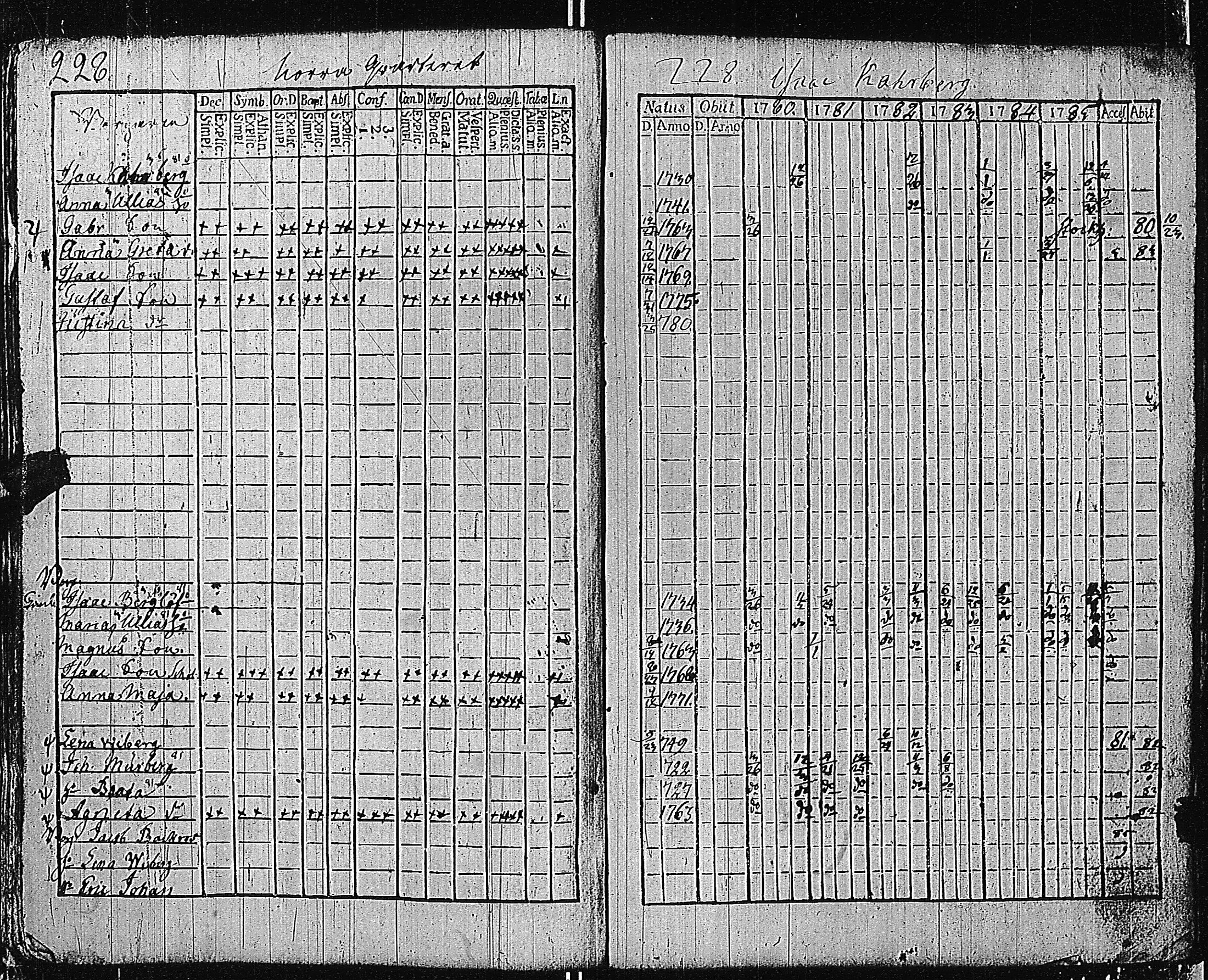 [ ../kirjat/Kirkonkirjat/tammisaari/rippikirja_1774-1785_kk81/kuvat/227.jpg ]