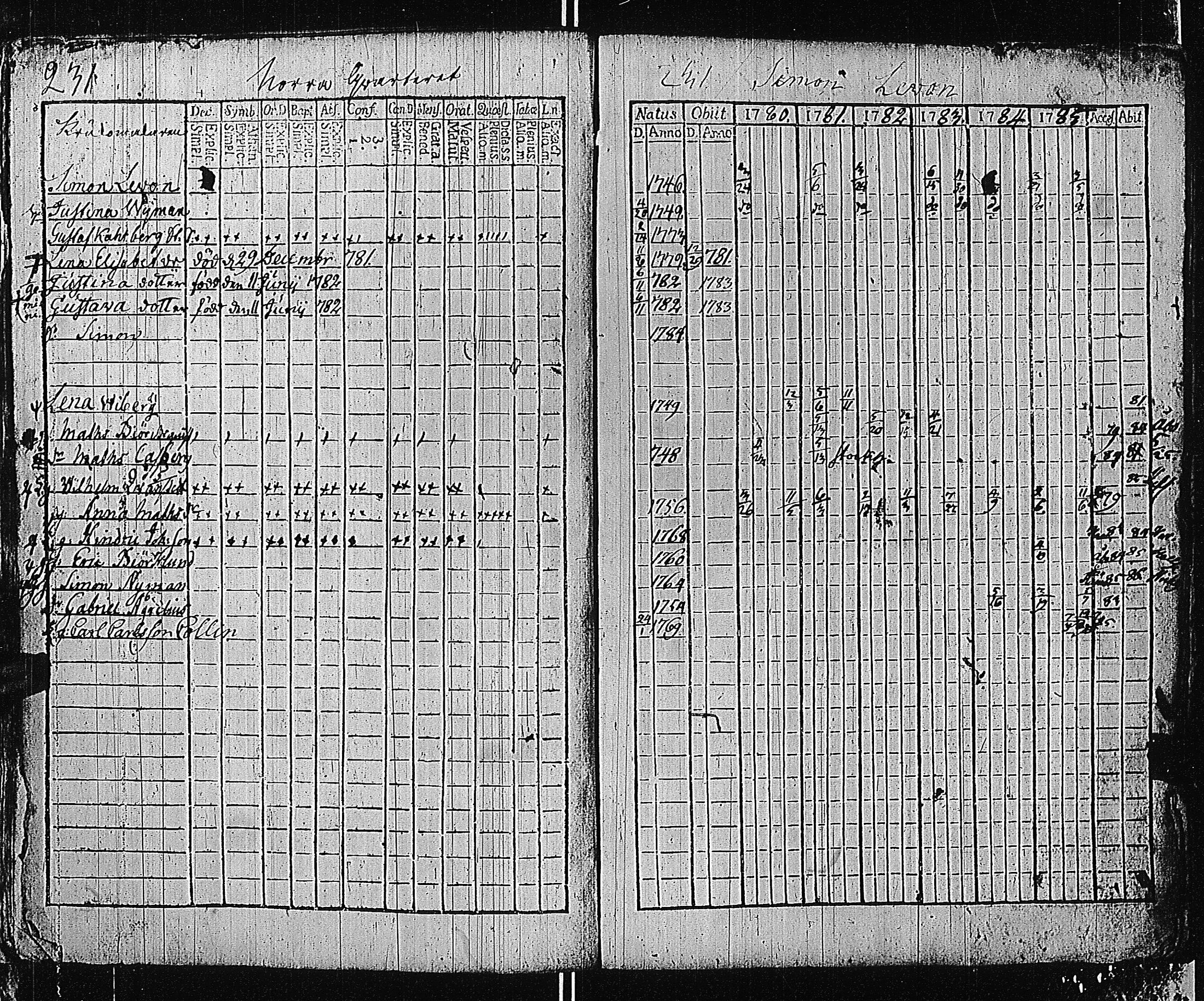 [ ../kirjat/Kirkonkirjat/tammisaari/rippikirja_1774-1785_kk81/kuvat/230.jpg ]