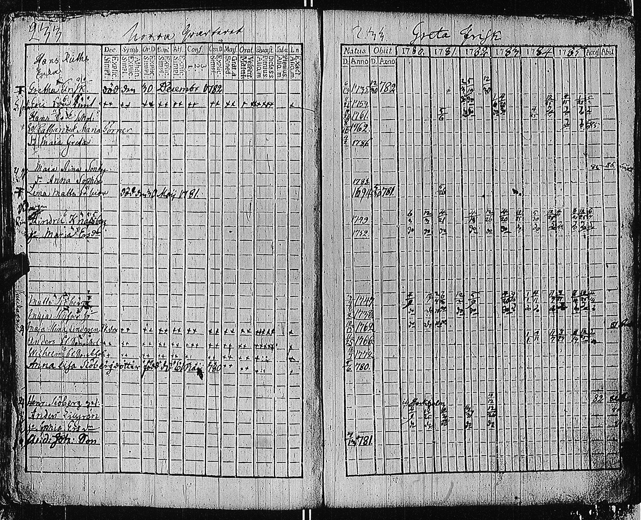 [ ../kirjat/Kirkonkirjat/tammisaari/rippikirja_1774-1785_kk81/kuvat/232.jpg ]