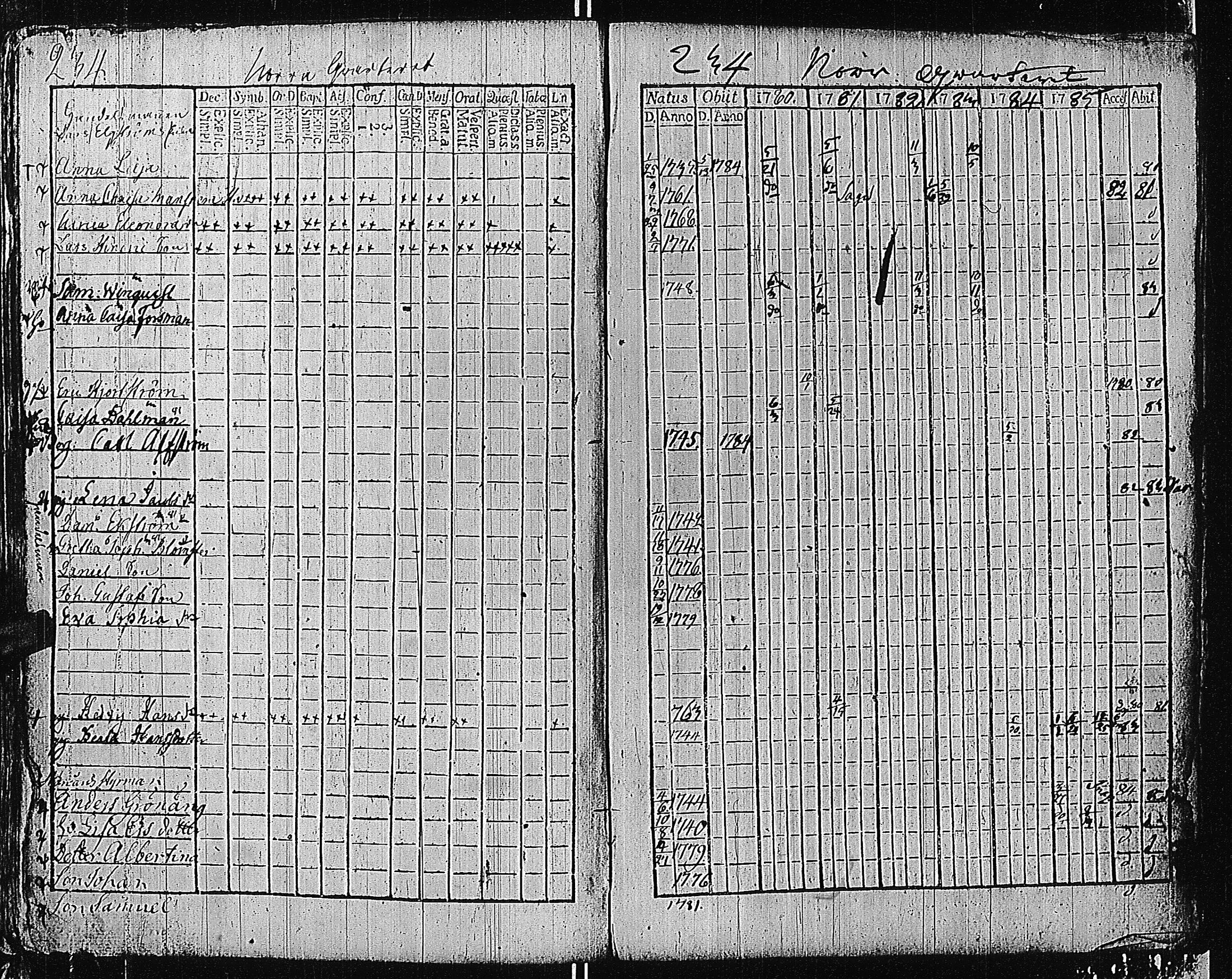 [ ../kirjat/Kirkonkirjat/tammisaari/rippikirja_1774-1785_kk81/kuvat/233.jpg ]