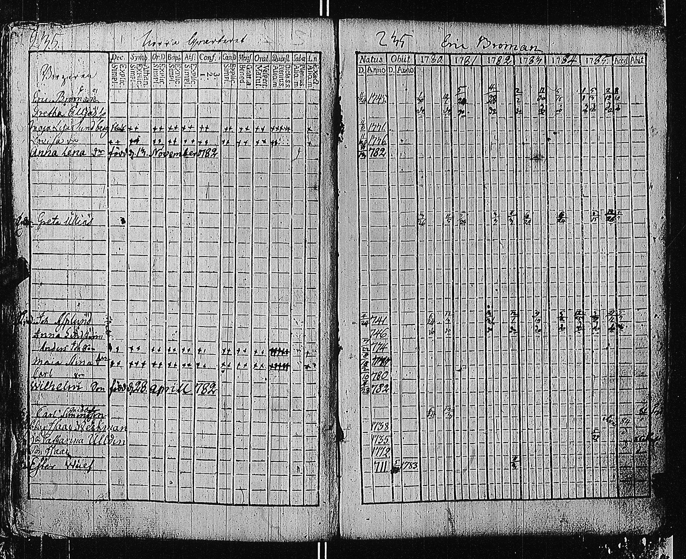 [ ../kirjat/Kirkonkirjat/tammisaari/rippikirja_1774-1785_kk81/kuvat/234.jpg ]