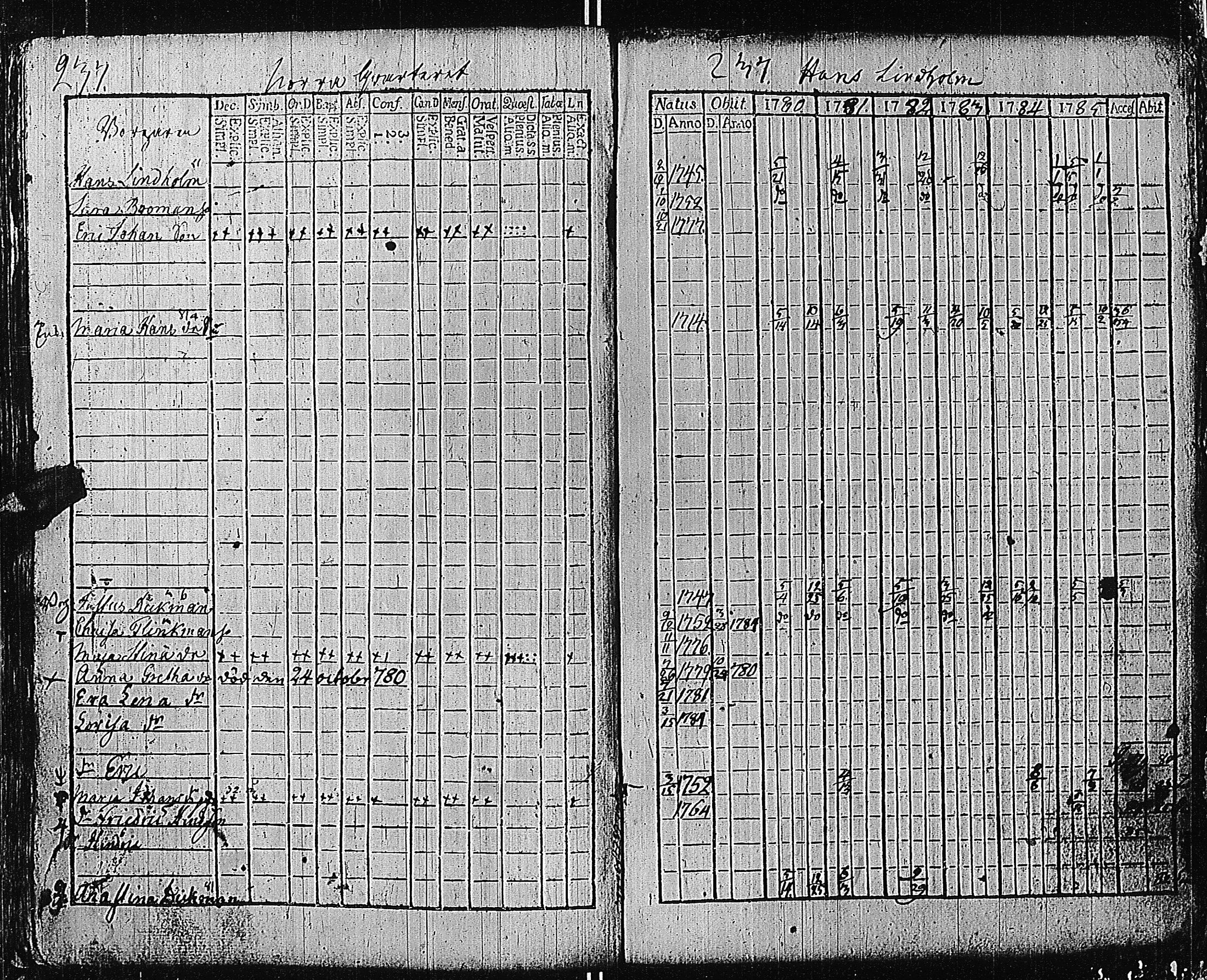 [ ../kirjat/Kirkonkirjat/tammisaari/rippikirja_1774-1785_kk81/kuvat/236.jpg ]