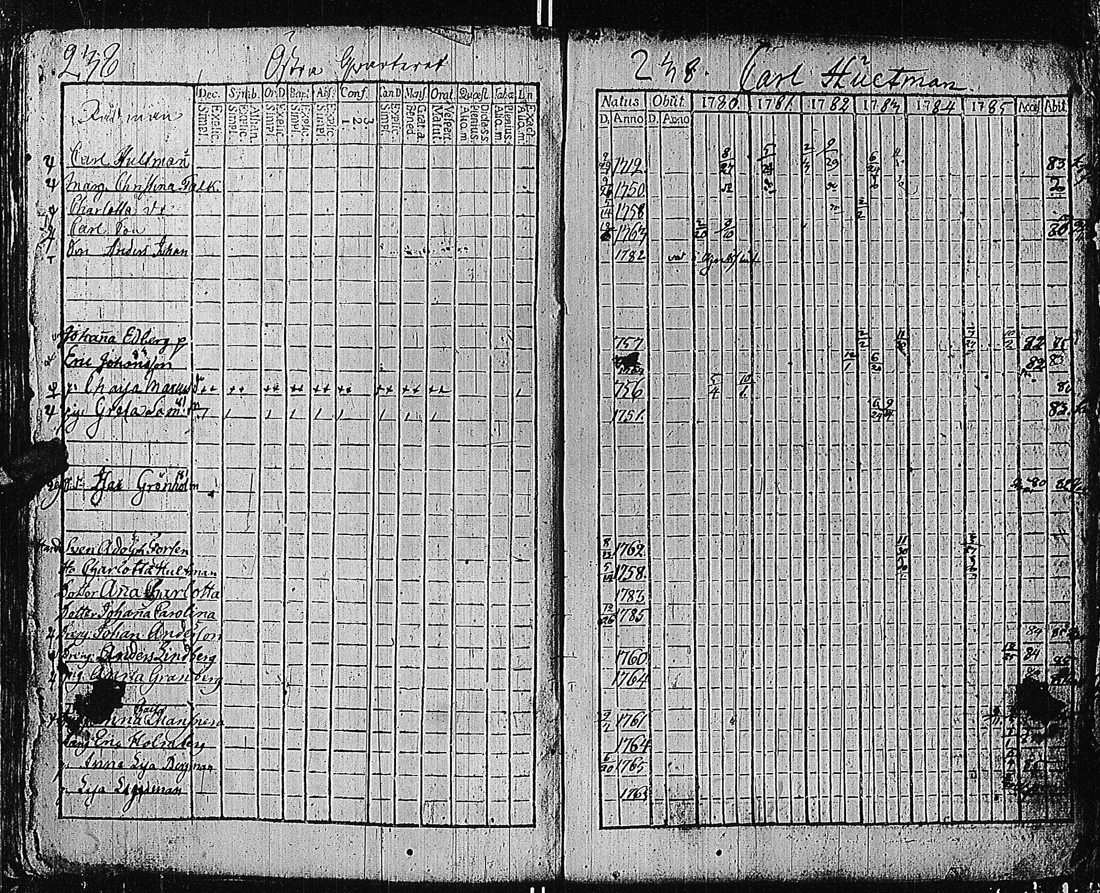 [ ../kirjat/Kirkonkirjat/tammisaari/rippikirja_1774-1785_kk81/kuvat/237.jpg ]