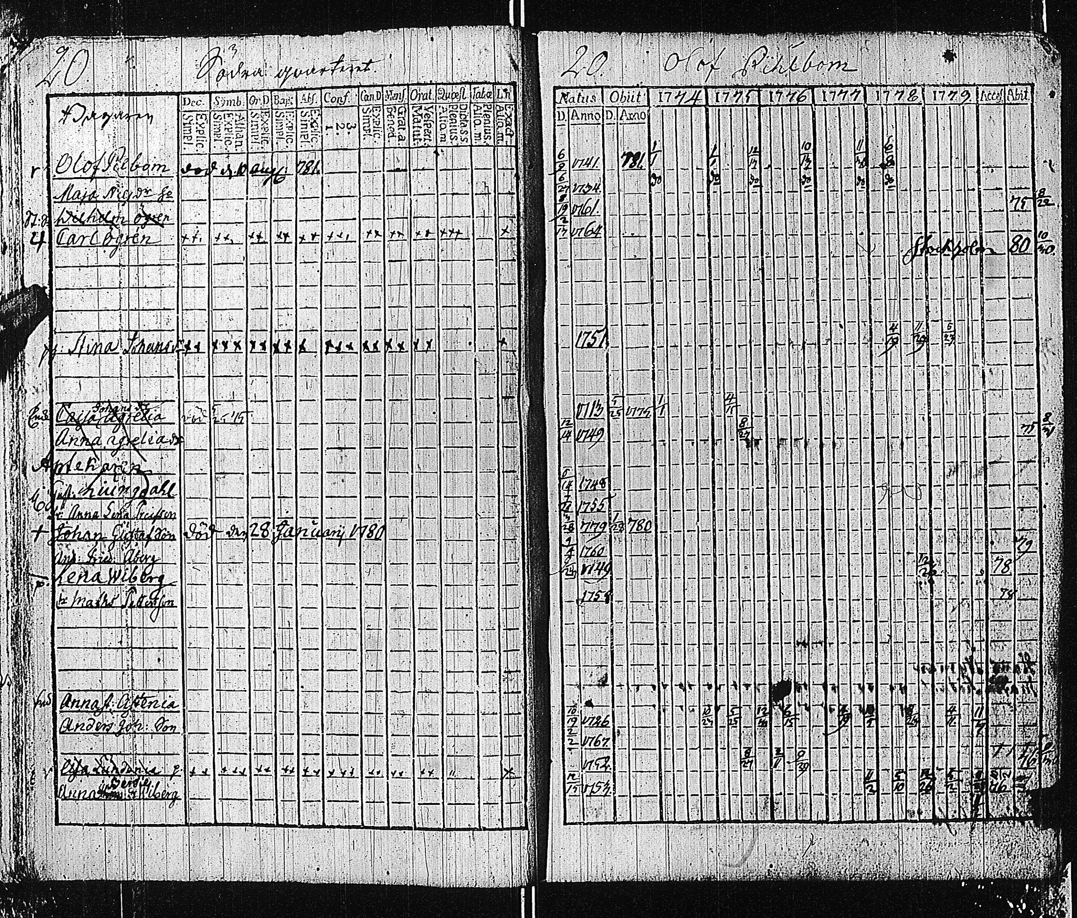 [ ../kirjat/Kirkonkirjat/tammisaari/rippikirja_1774-1785_kk81/kuvat/24.jpg ]