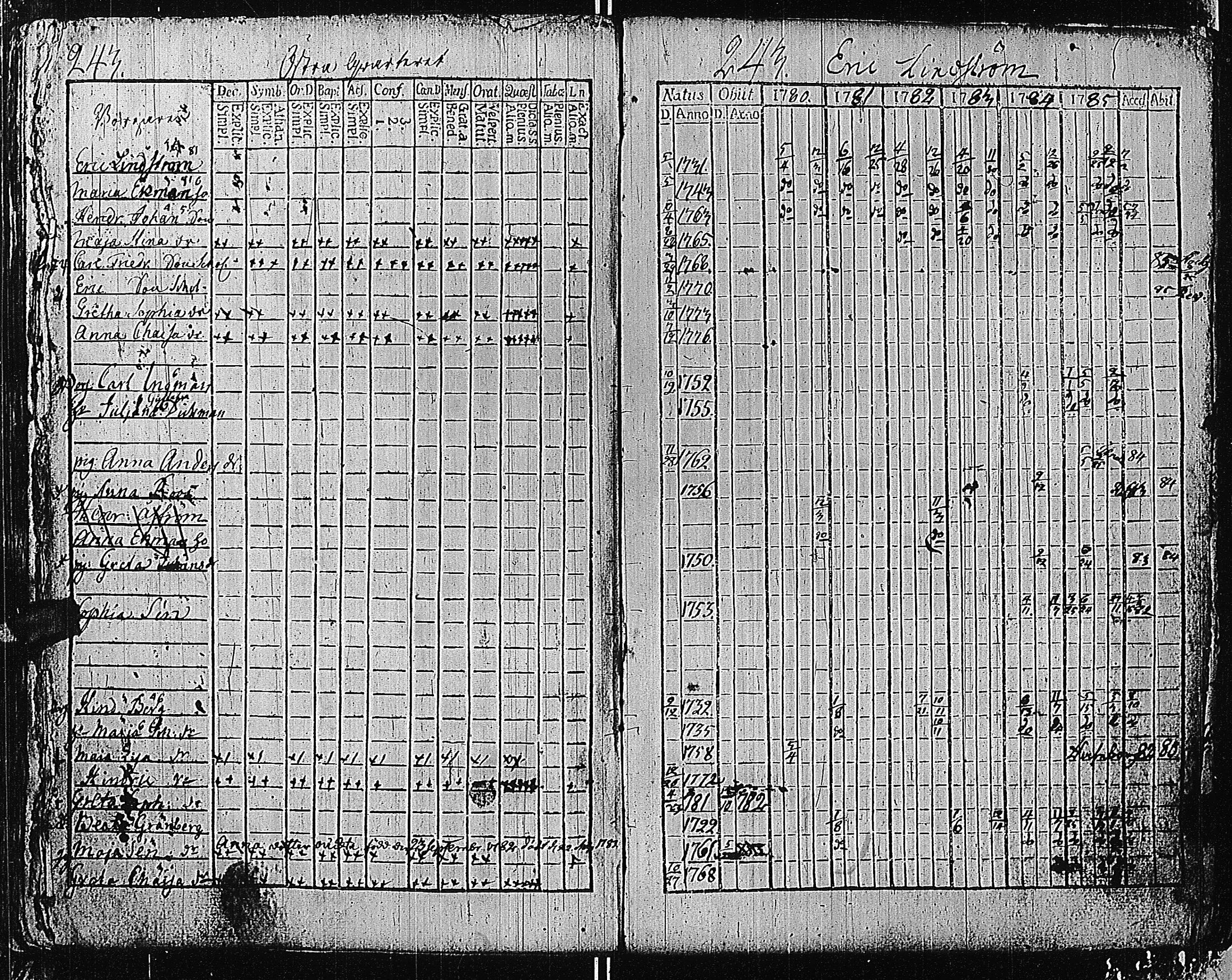 [ ../kirjat/Kirkonkirjat/tammisaari/rippikirja_1774-1785_kk81/kuvat/242.jpg ]