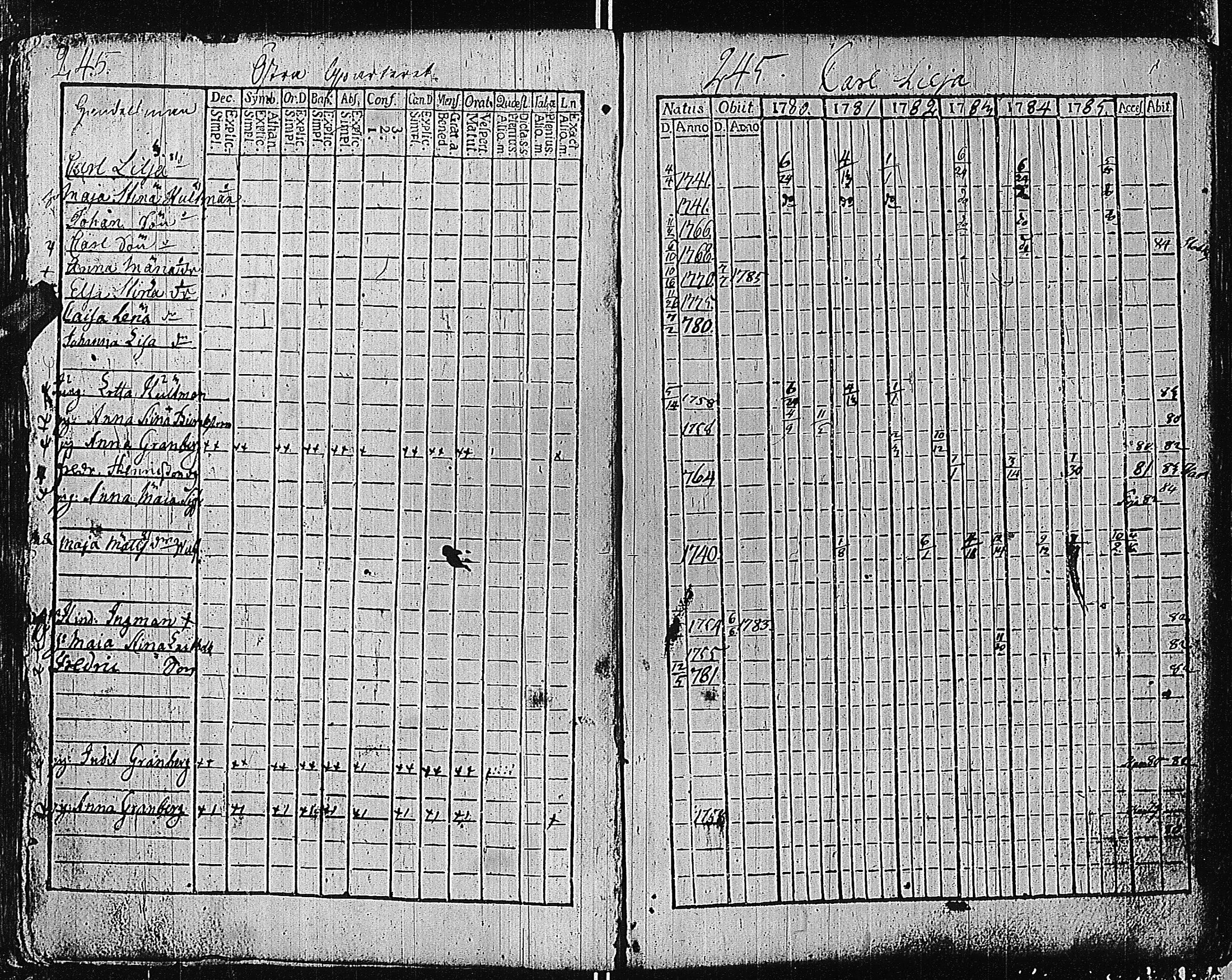 [ ../kirjat/Kirkonkirjat/tammisaari/rippikirja_1774-1785_kk81/kuvat/244.jpg ]