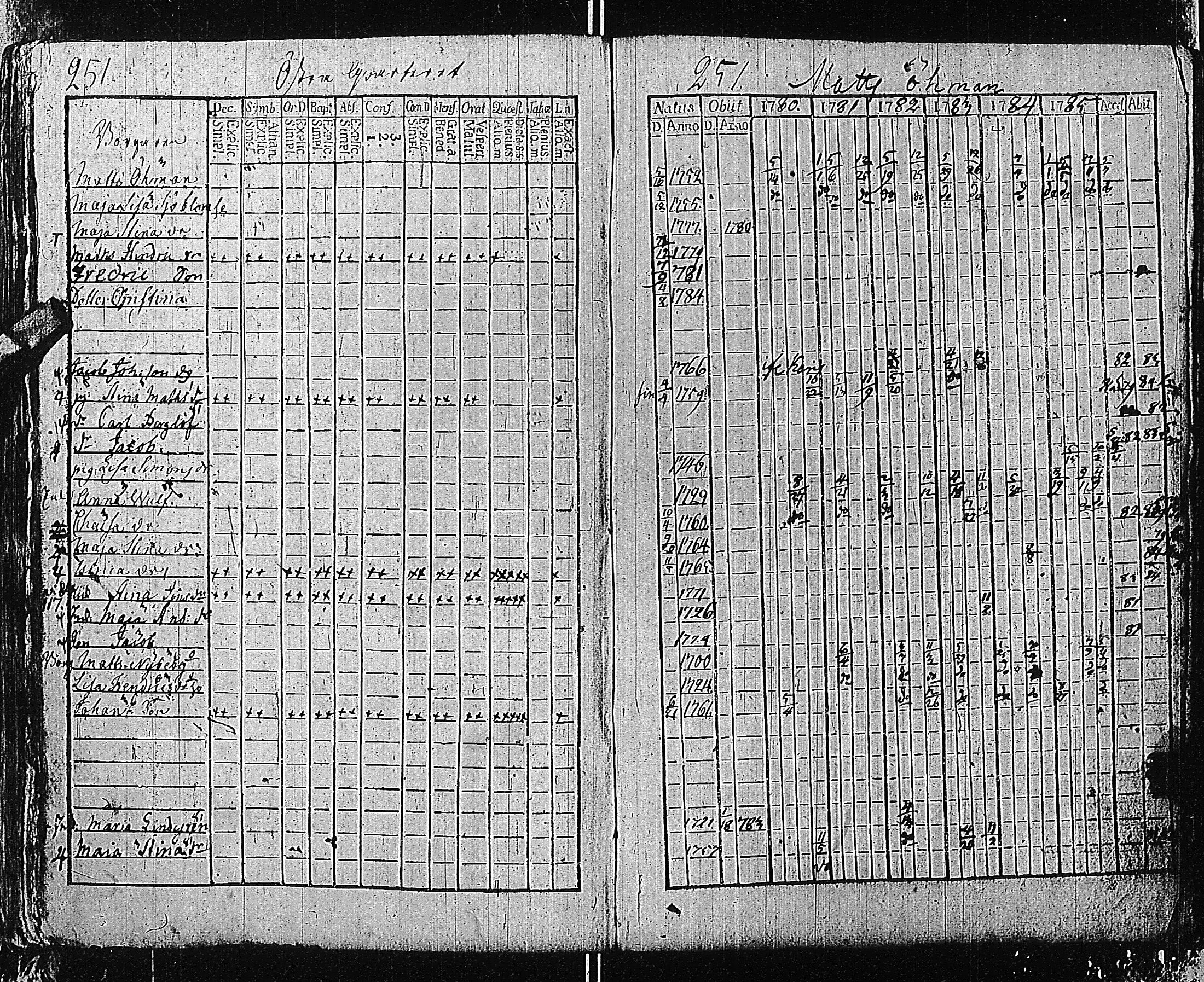 [ ../kirjat/Kirkonkirjat/tammisaari/rippikirja_1774-1785_kk81/kuvat/250.jpg ]