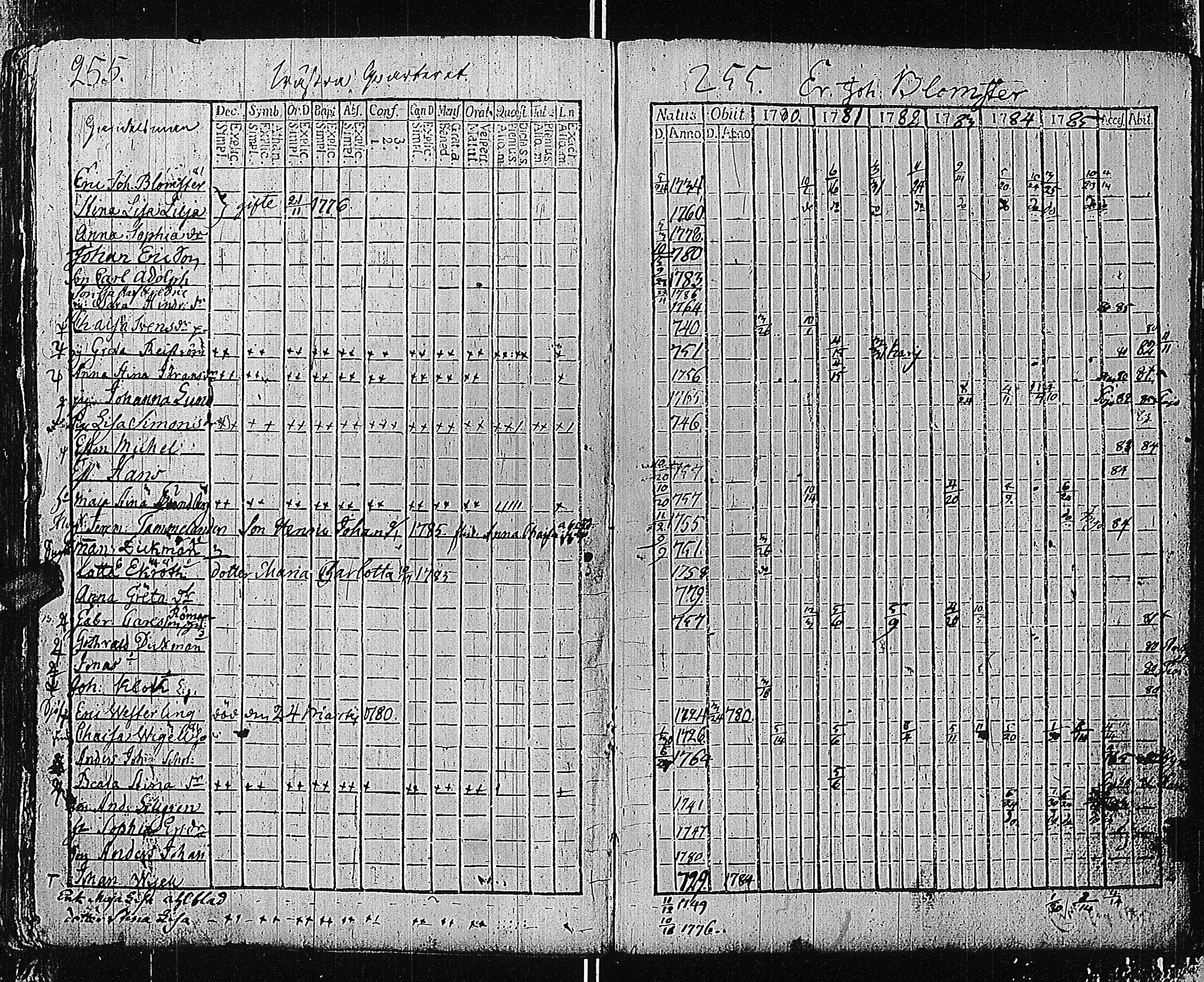 [ ../kirjat/Kirkonkirjat/tammisaari/rippikirja_1774-1785_kk81/kuvat/254.jpg ]