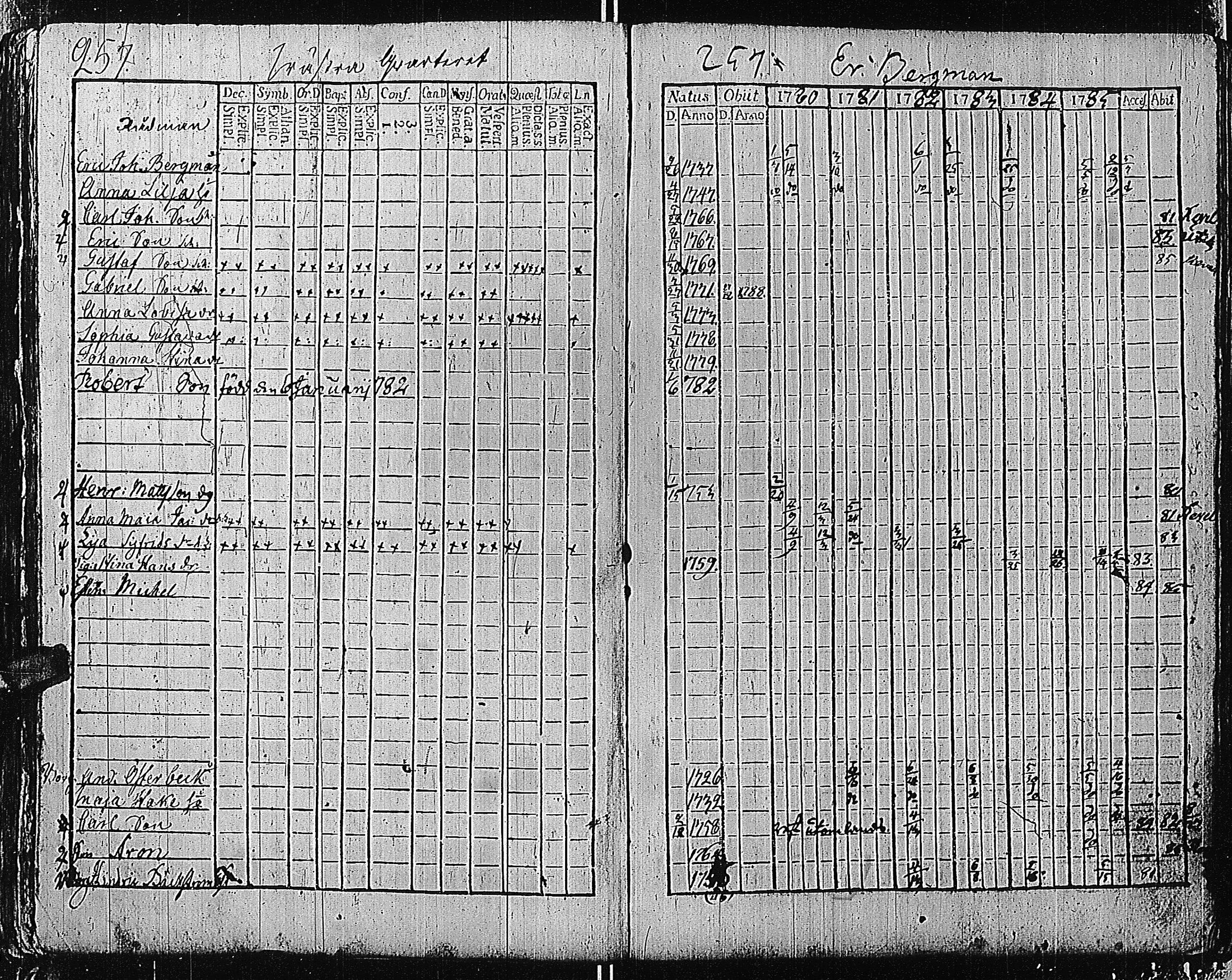 [ ../kirjat/Kirkonkirjat/tammisaari/rippikirja_1774-1785_kk81/kuvat/256.jpg ]