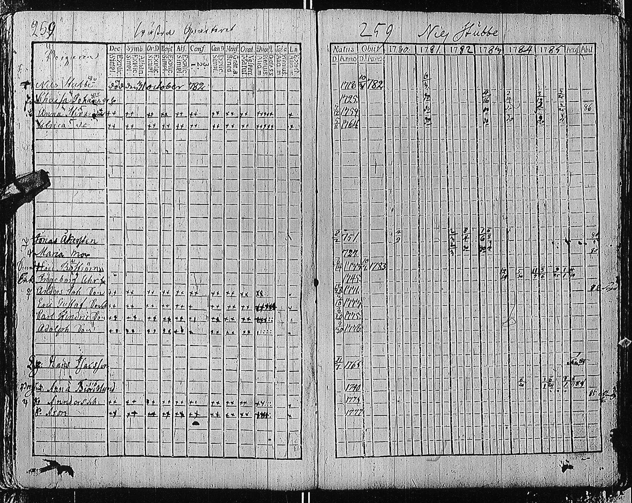 [ ../kirjat/Kirkonkirjat/tammisaari/rippikirja_1774-1785_kk81/kuvat/258.jpg ]