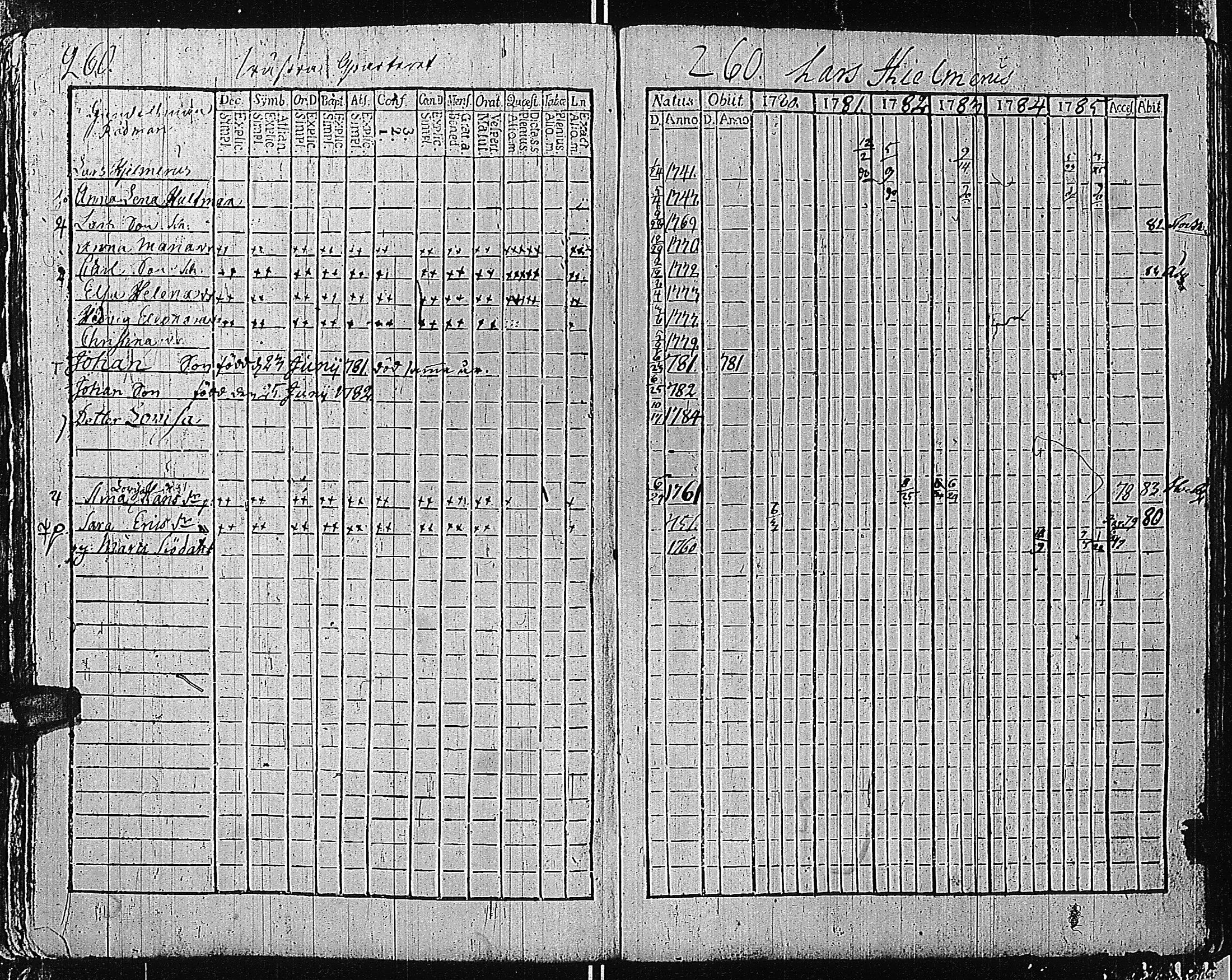 [ ../kirjat/Kirkonkirjat/tammisaari/rippikirja_1774-1785_kk81/kuvat/259.jpg ]