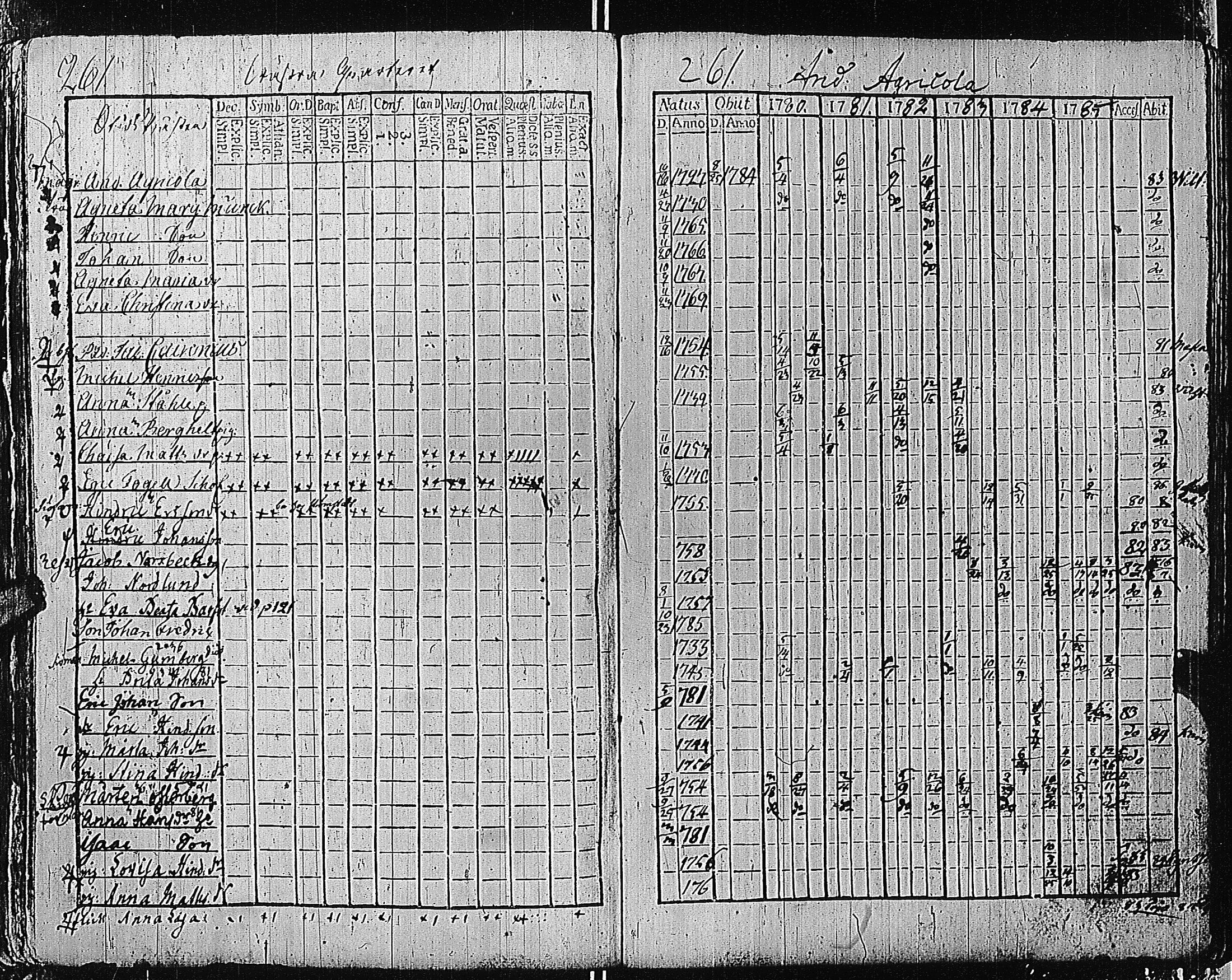 [ ../kirjat/Kirkonkirjat/tammisaari/rippikirja_1774-1785_kk81/kuvat/260.jpg ]