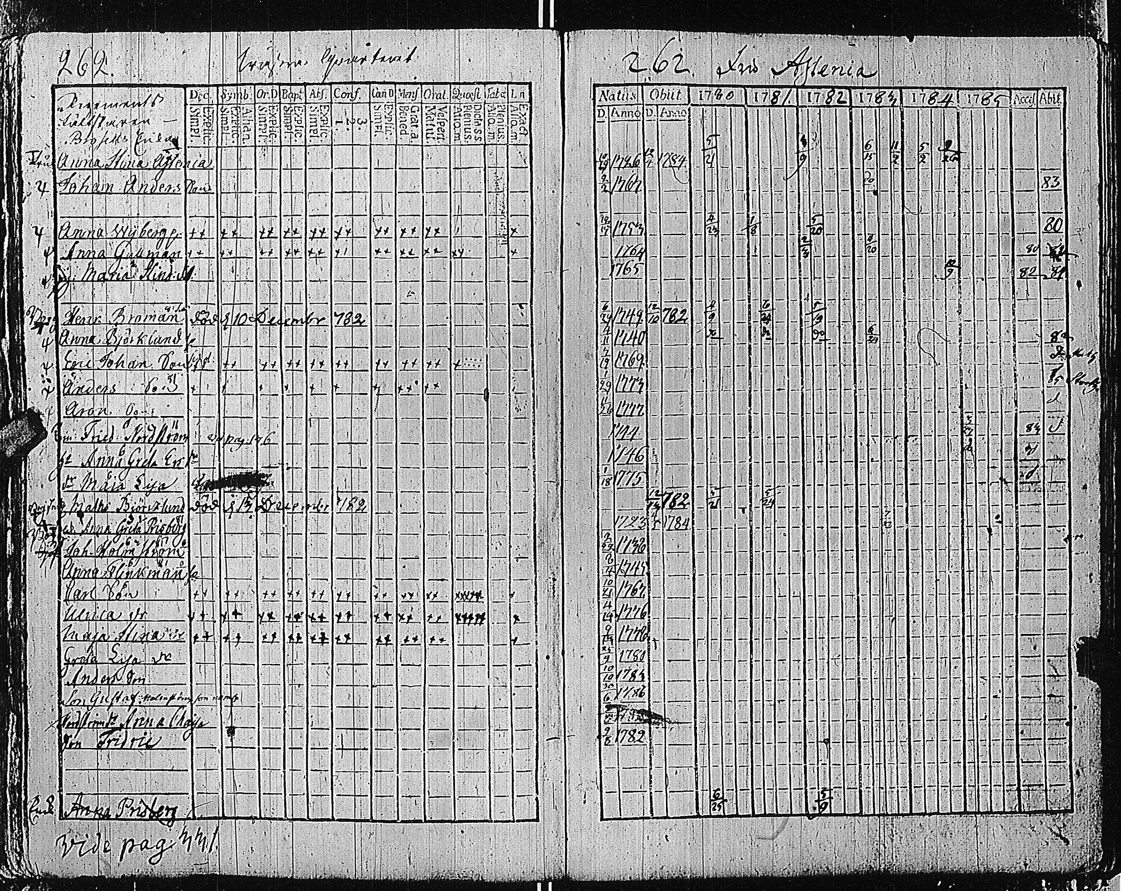 [ ../kirjat/Kirkonkirjat/tammisaari/rippikirja_1774-1785_kk81/kuvat/261.jpg ]