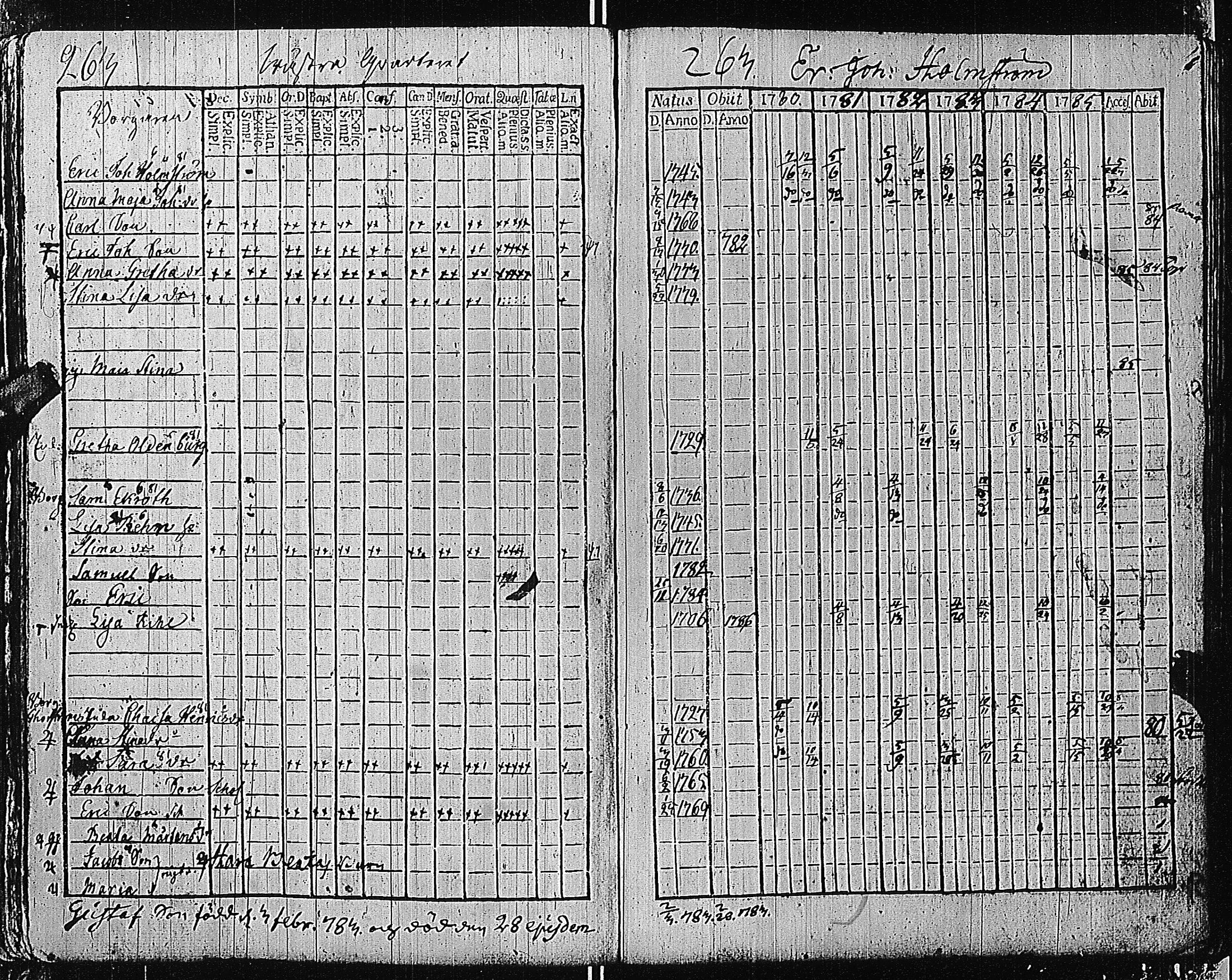 [ ../kirjat/Kirkonkirjat/tammisaari/rippikirja_1774-1785_kk81/kuvat/262.jpg ]