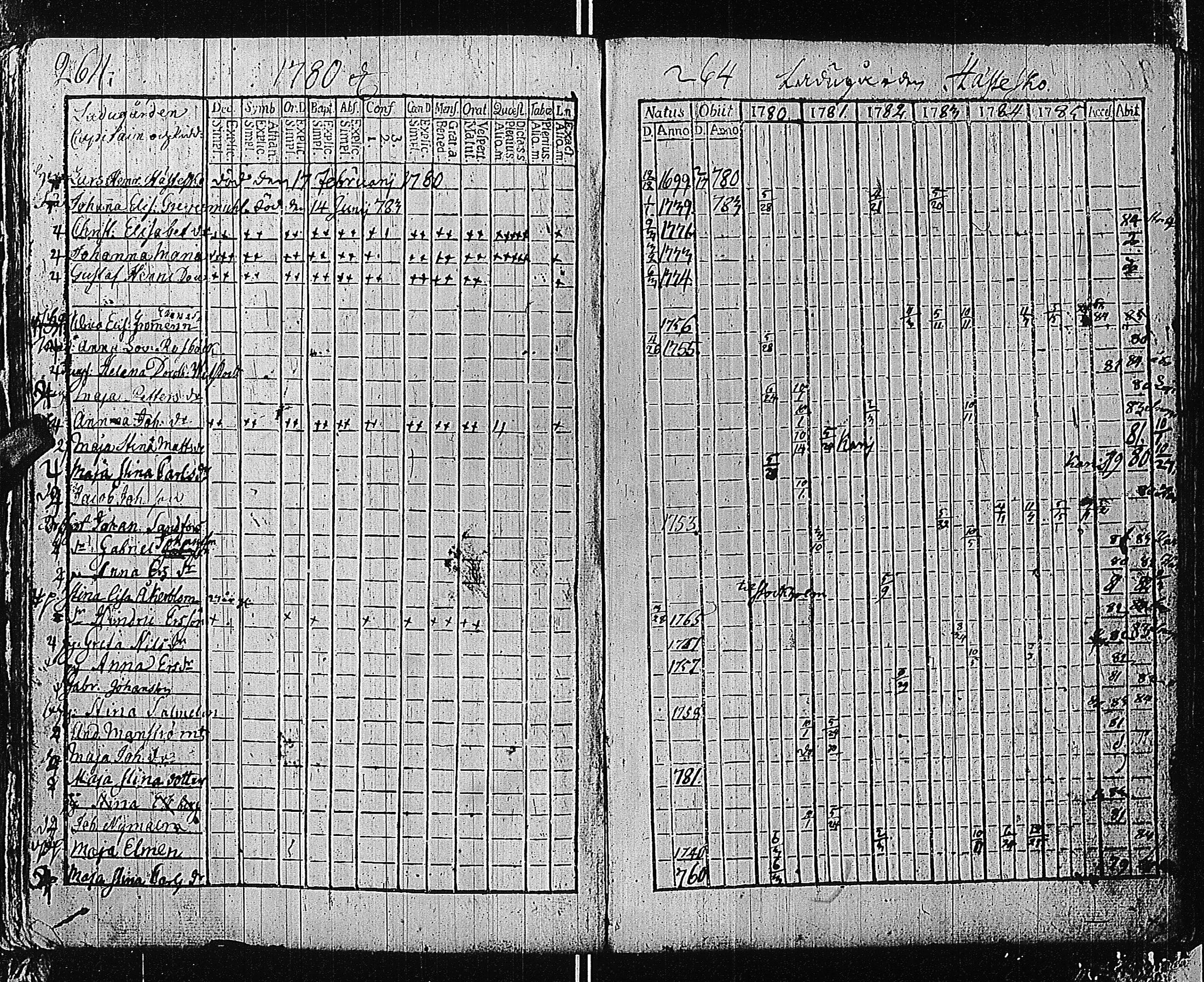[ ../kirjat/Kirkonkirjat/tammisaari/rippikirja_1774-1785_kk81/kuvat/263.jpg ]