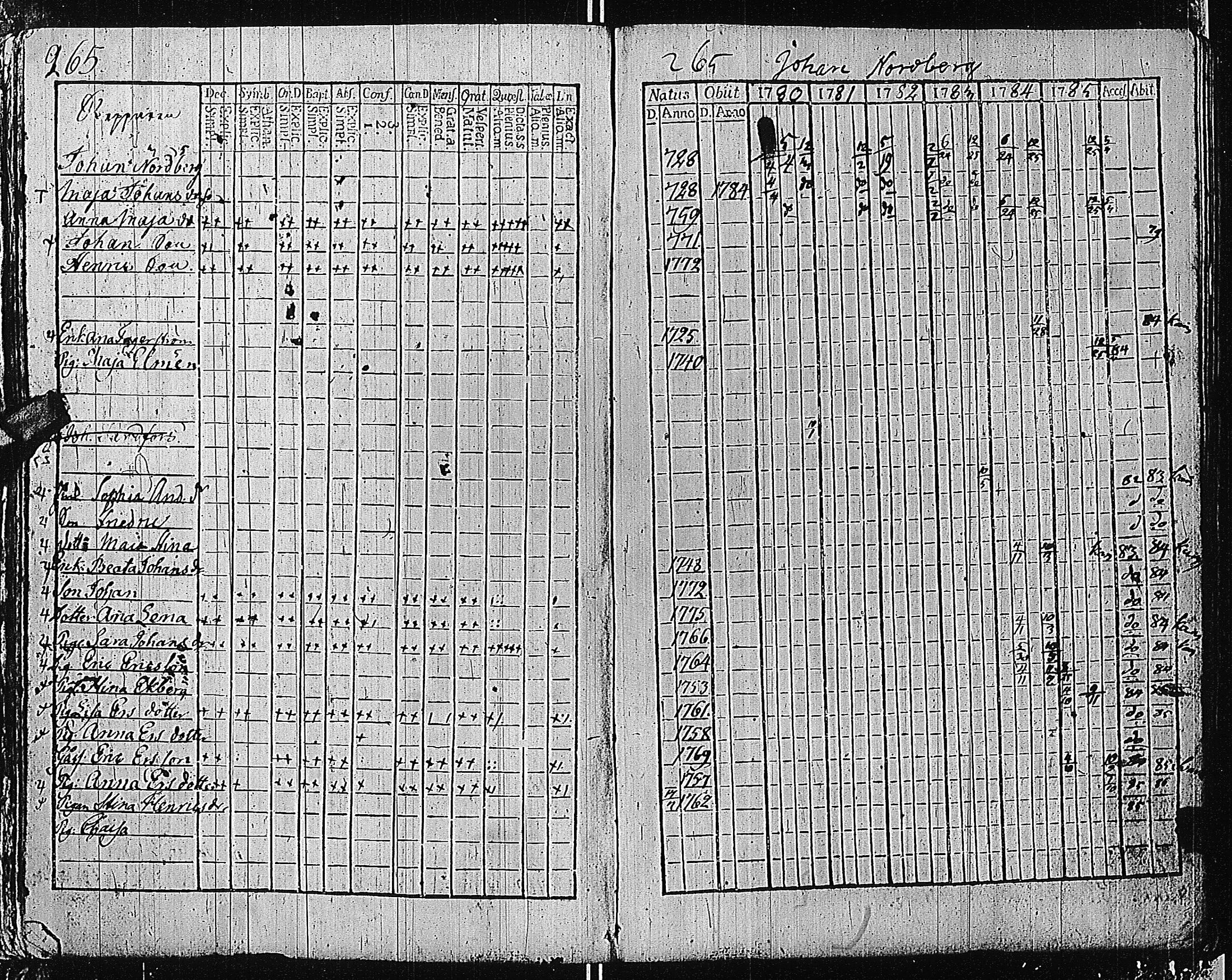 [ ../kirjat/Kirkonkirjat/tammisaari/rippikirja_1774-1785_kk81/kuvat/264.jpg ]