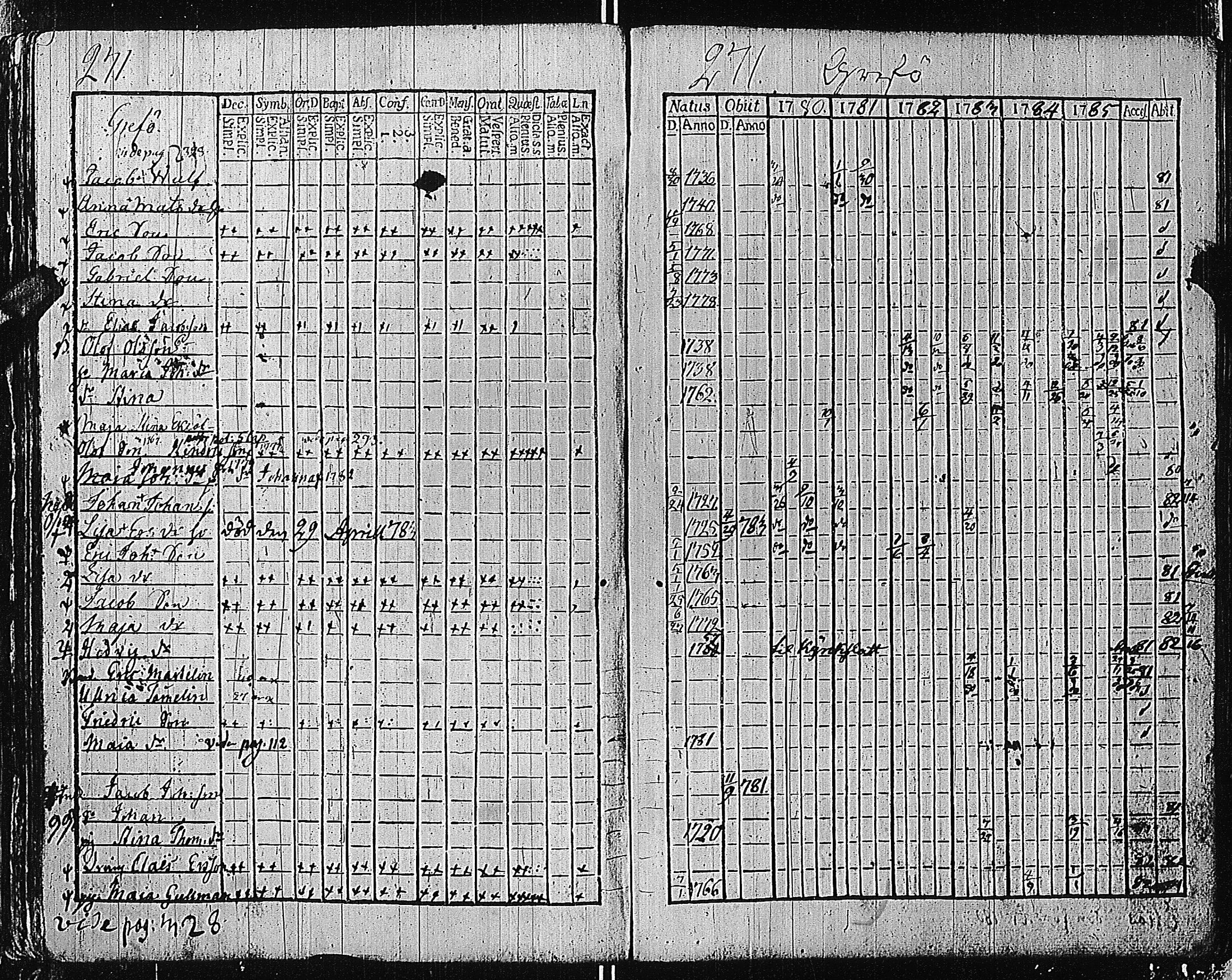 [ ../kirjat/Kirkonkirjat/tammisaari/rippikirja_1774-1785_kk81/kuvat/270.jpg ]