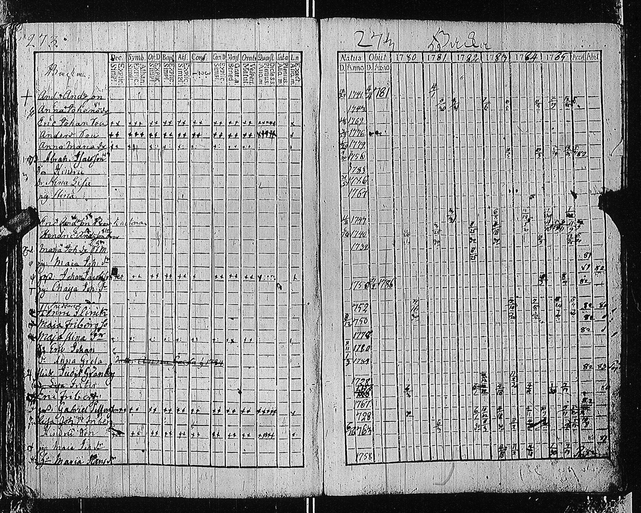 [ ../kirjat/Kirkonkirjat/tammisaari/rippikirja_1774-1785_kk81/kuvat/272.jpg ]