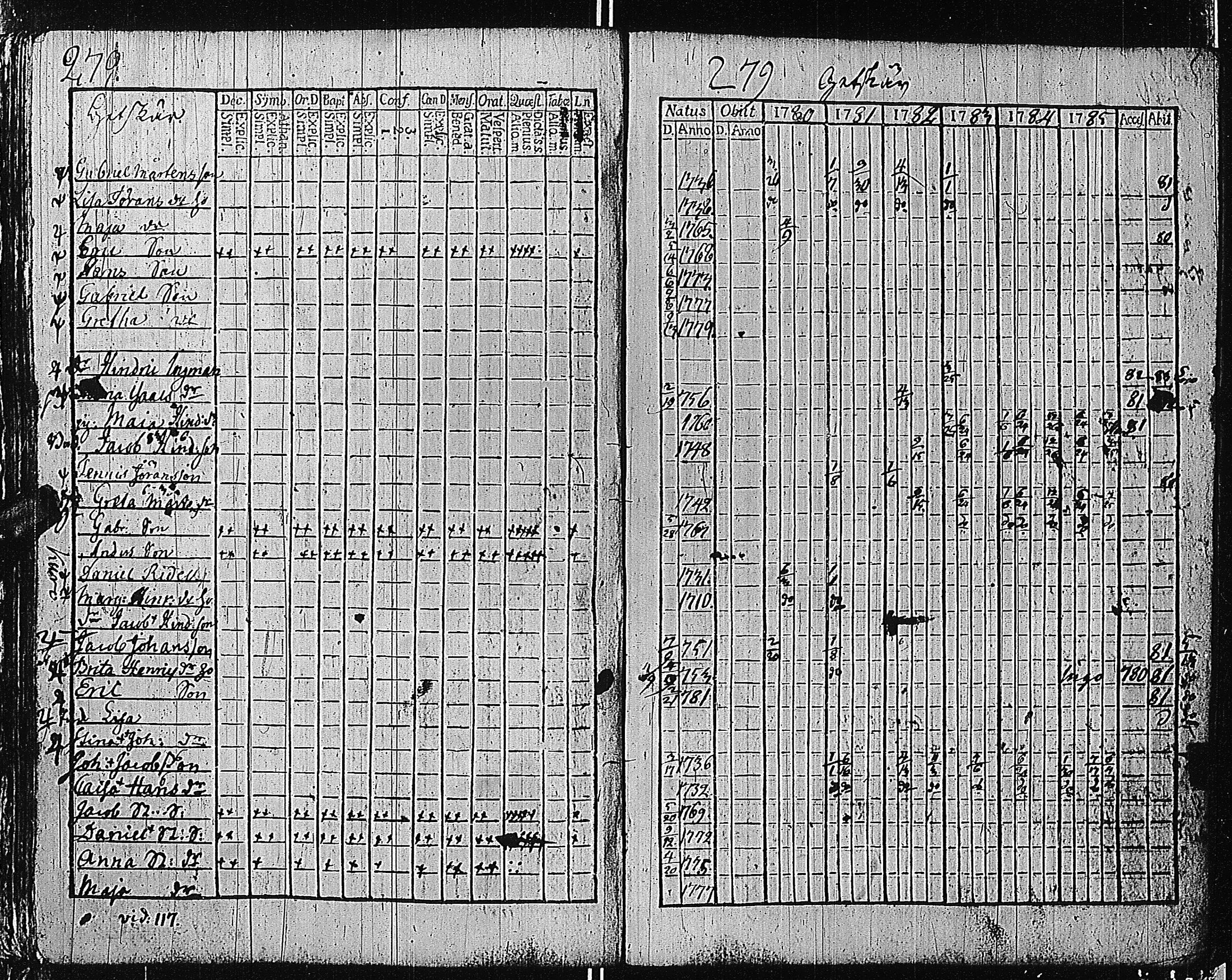 [ ../kirjat/Kirkonkirjat/tammisaari/rippikirja_1774-1785_kk81/kuvat/278.jpg ]