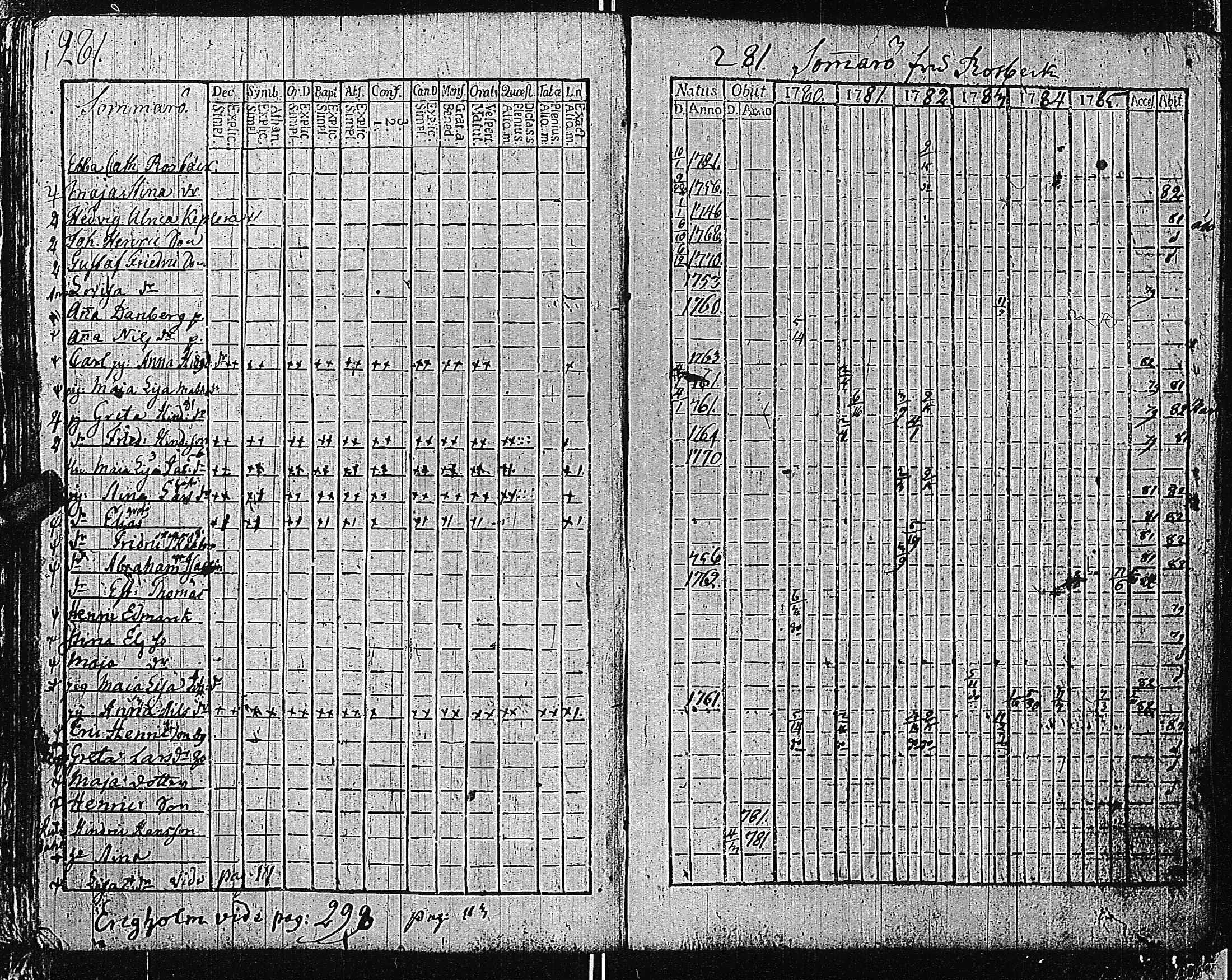 [ ../kirjat/Kirkonkirjat/tammisaari/rippikirja_1774-1785_kk81/kuvat/280.jpg ]