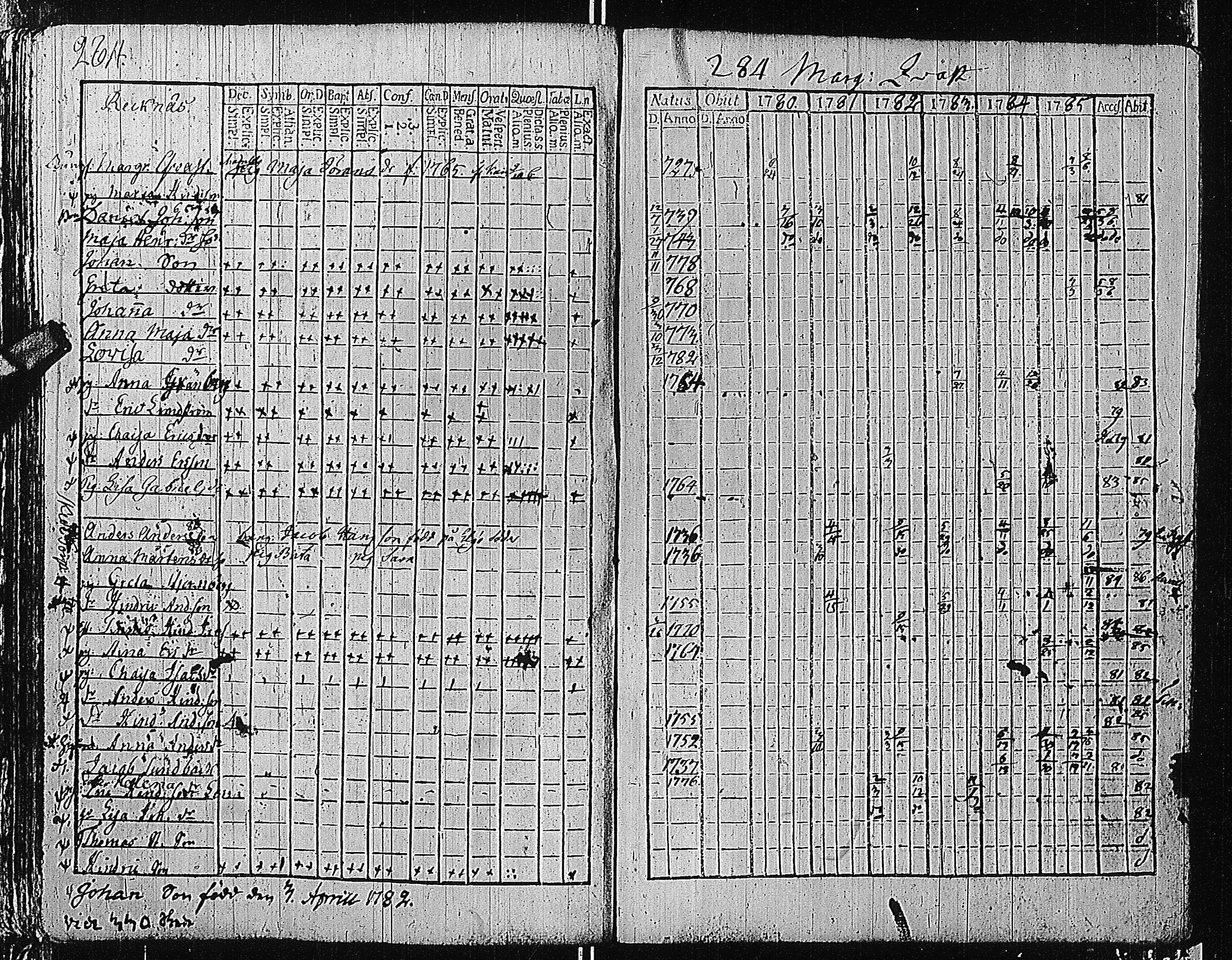 [ ../kirjat/Kirkonkirjat/tammisaari/rippikirja_1774-1785_kk81/kuvat/283.jpg ]