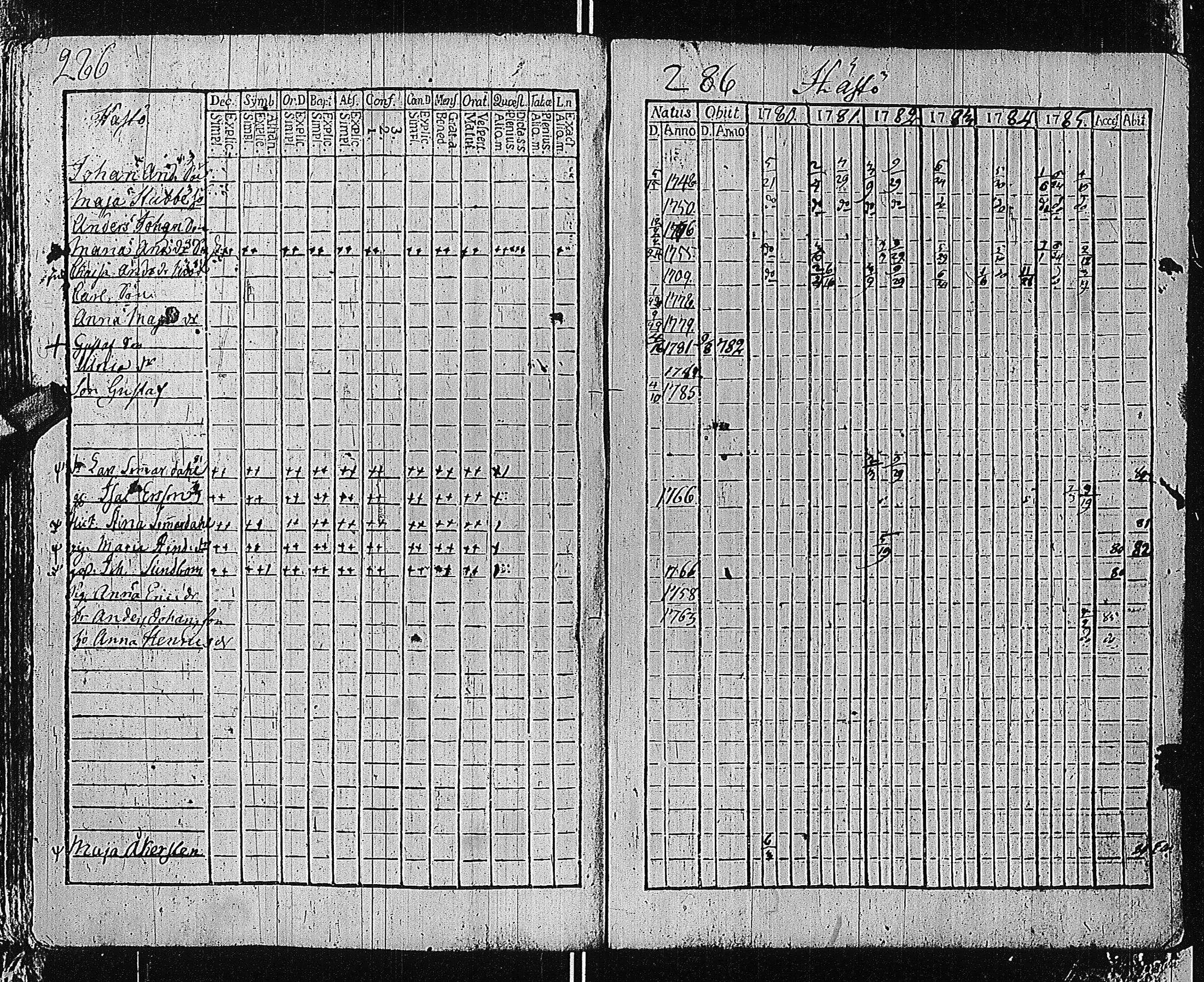 [ ../kirjat/Kirkonkirjat/tammisaari/rippikirja_1774-1785_kk81/kuvat/285.jpg ]