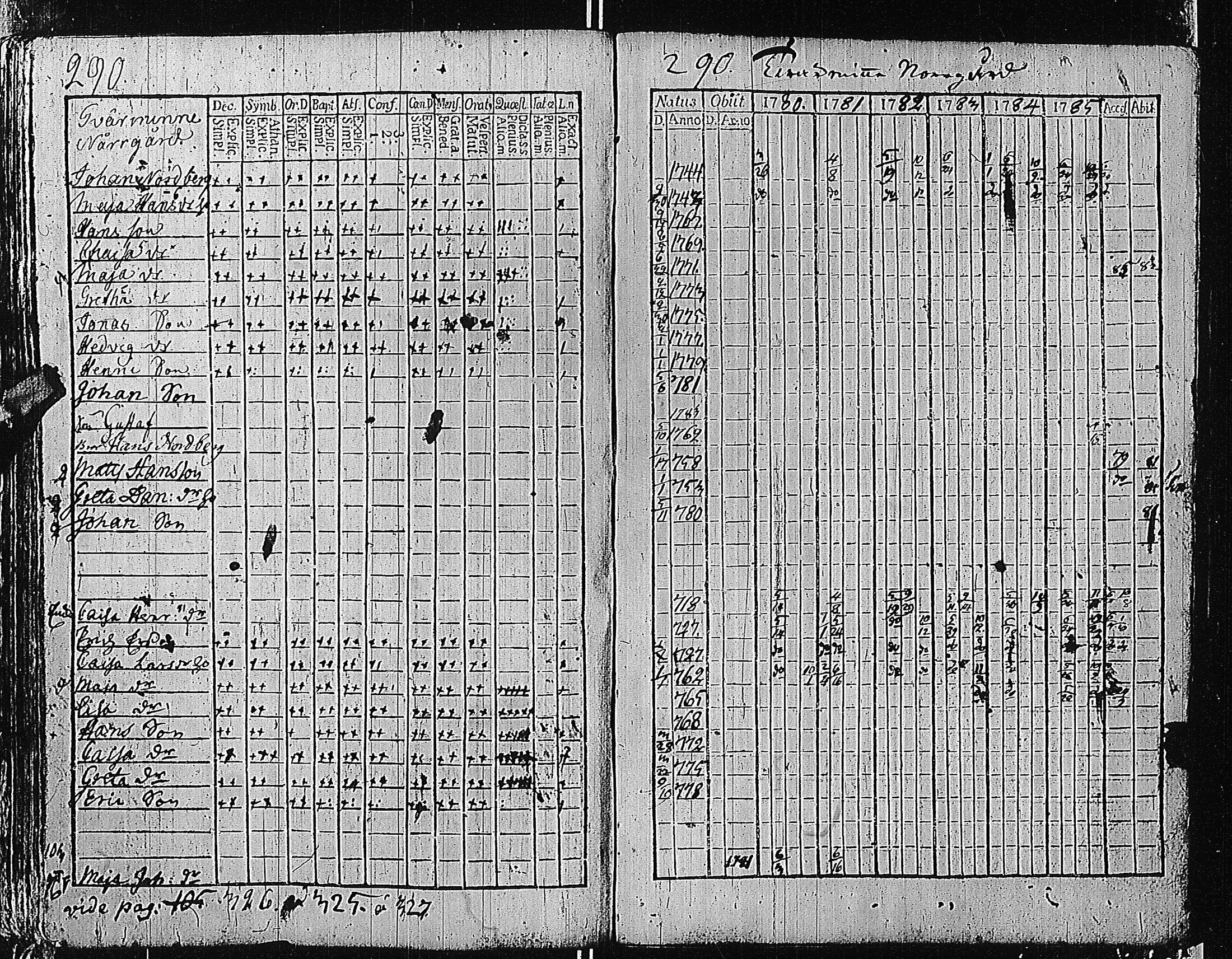 [ ../kirjat/Kirkonkirjat/tammisaari/rippikirja_1774-1785_kk81/kuvat/289.jpg ]