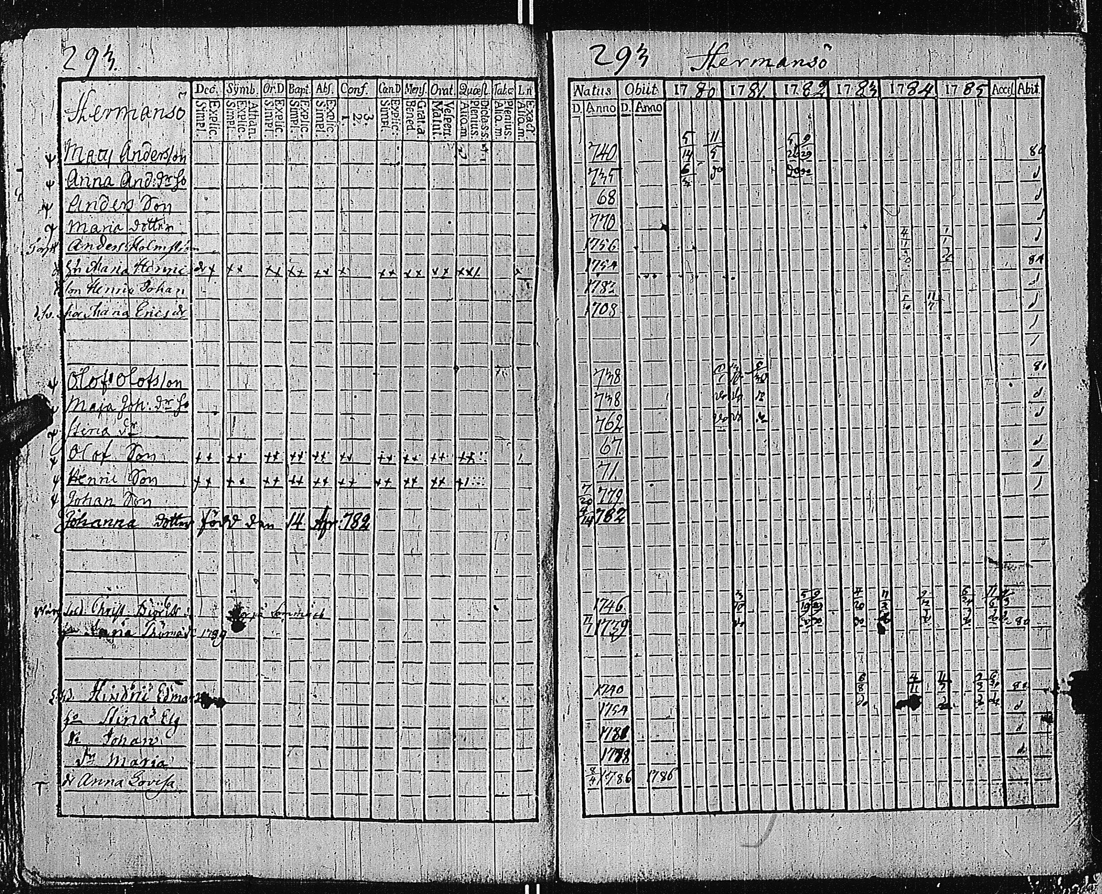 [ ../kirjat/Kirkonkirjat/tammisaari/rippikirja_1774-1785_kk81/kuvat/292.jpg ]