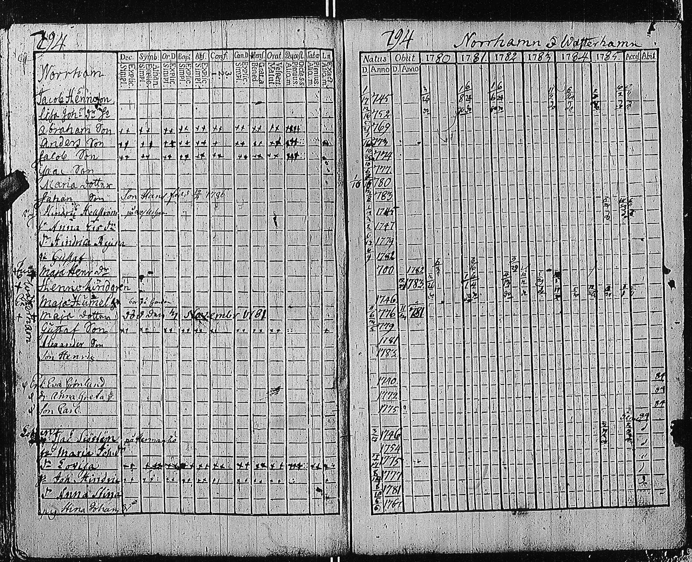 [ ../kirjat/Kirkonkirjat/tammisaari/rippikirja_1774-1785_kk81/kuvat/293.jpg ]