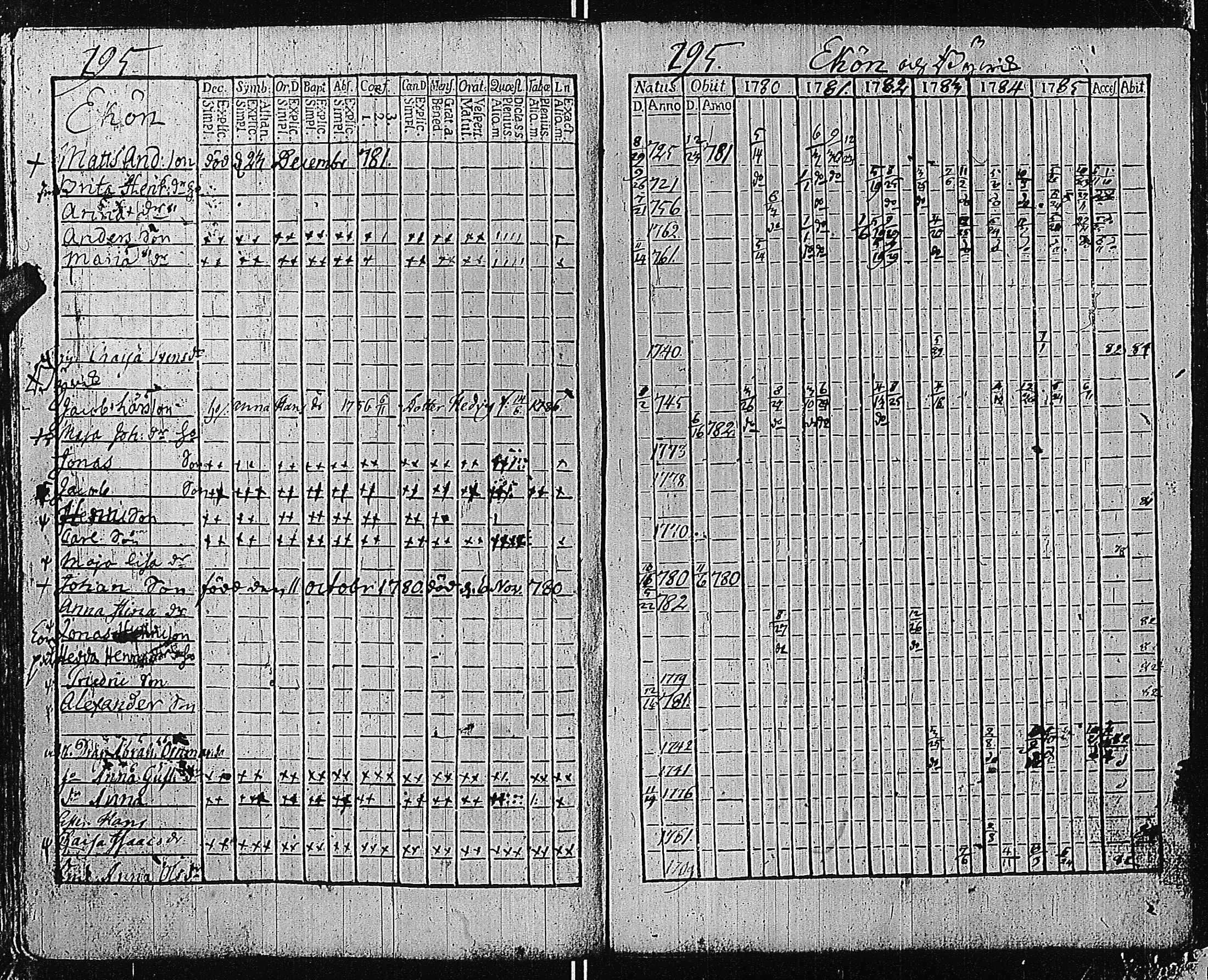 [ ../kirjat/Kirkonkirjat/tammisaari/rippikirja_1774-1785_kk81/kuvat/294.jpg ]