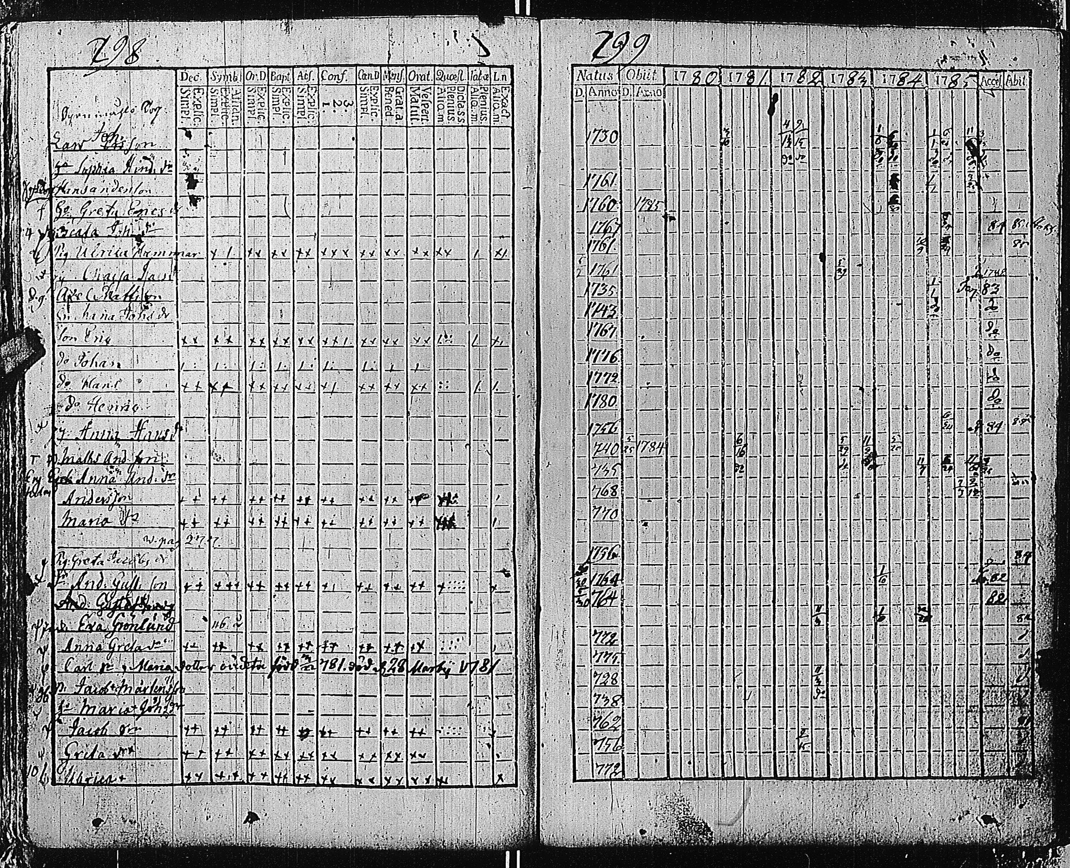 [ ../kirjat/Kirkonkirjat/tammisaari/rippikirja_1774-1785_kk81/kuvat/297.jpg ]