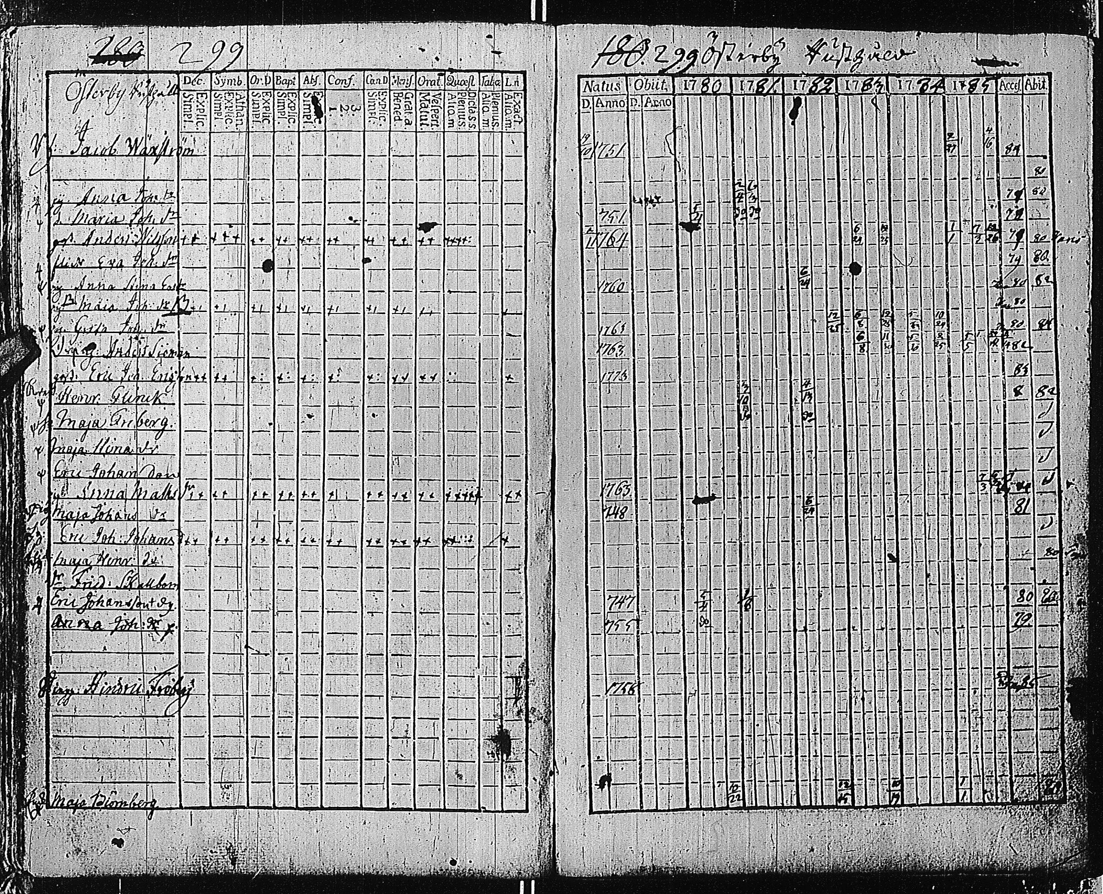 [ ../kirjat/Kirkonkirjat/tammisaari/rippikirja_1774-1785_kk81/kuvat/298.jpg ]
