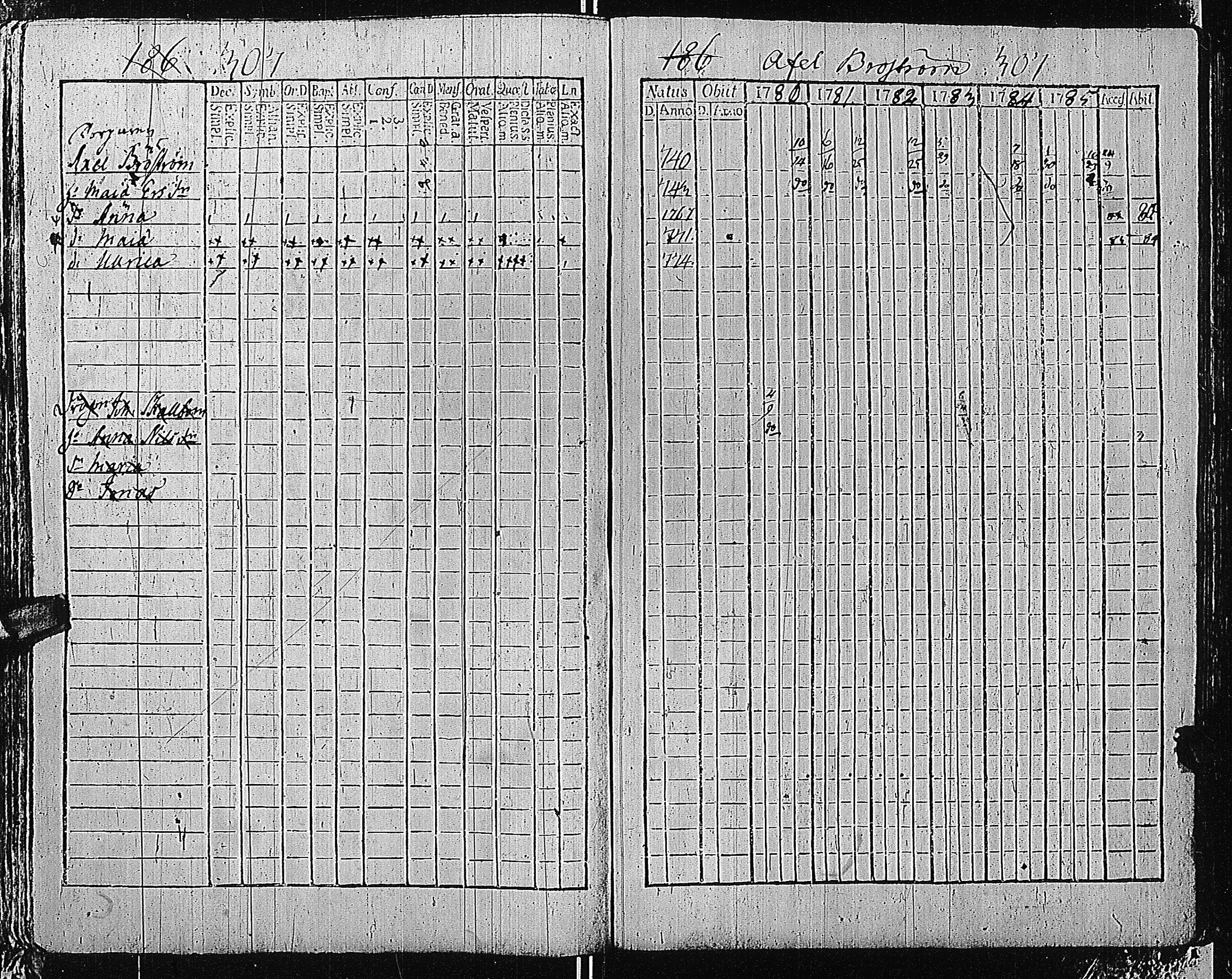 [ ../kirjat/Kirkonkirjat/tammisaari/rippikirja_1774-1785_kk81/kuvat/305.jpg ]