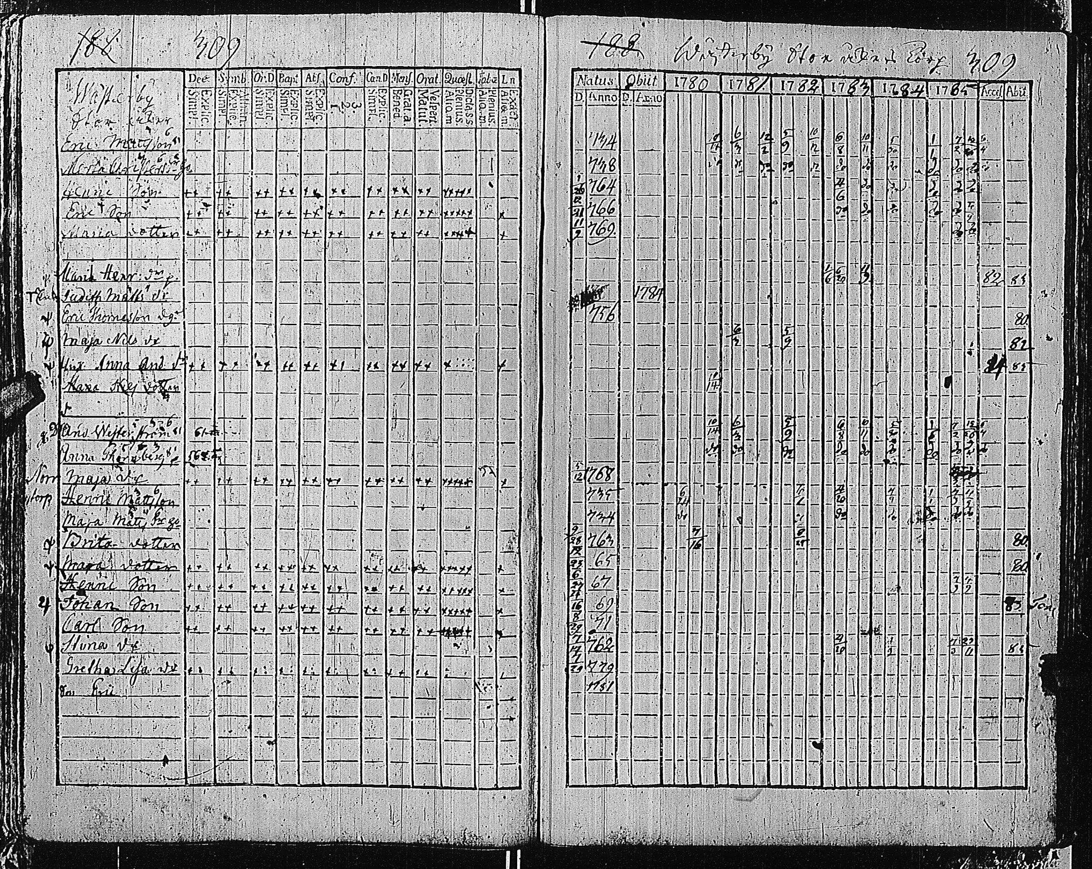 [ ../kirjat/Kirkonkirjat/tammisaari/rippikirja_1774-1785_kk81/kuvat/307.jpg ]