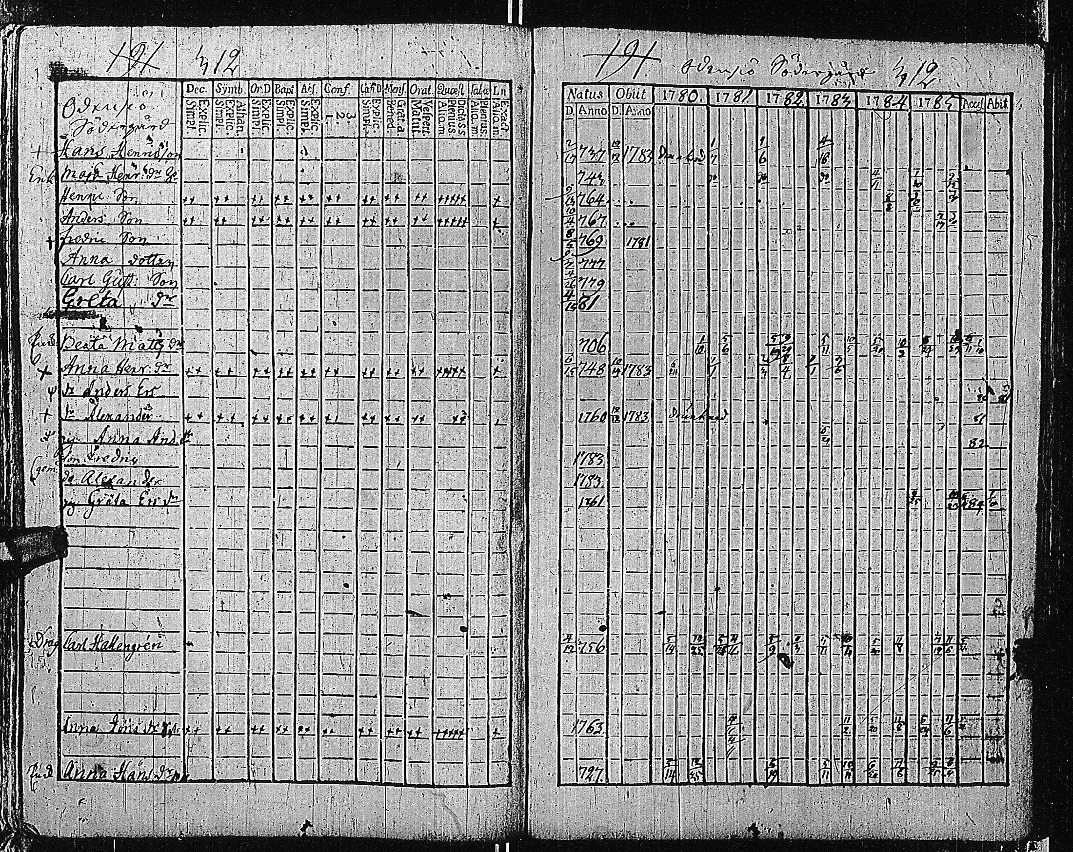 [ ../kirjat/Kirkonkirjat/tammisaari/rippikirja_1774-1785_kk81/kuvat/310.jpg ]