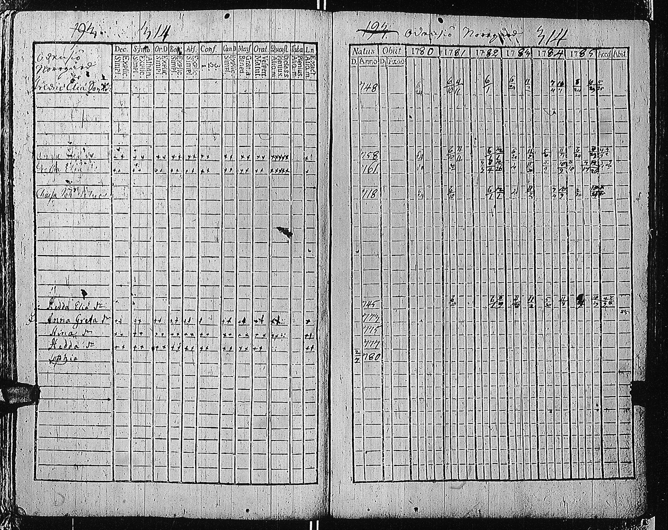 [ ../kirjat/Kirkonkirjat/tammisaari/rippikirja_1774-1785_kk81/kuvat/312.jpg ]
