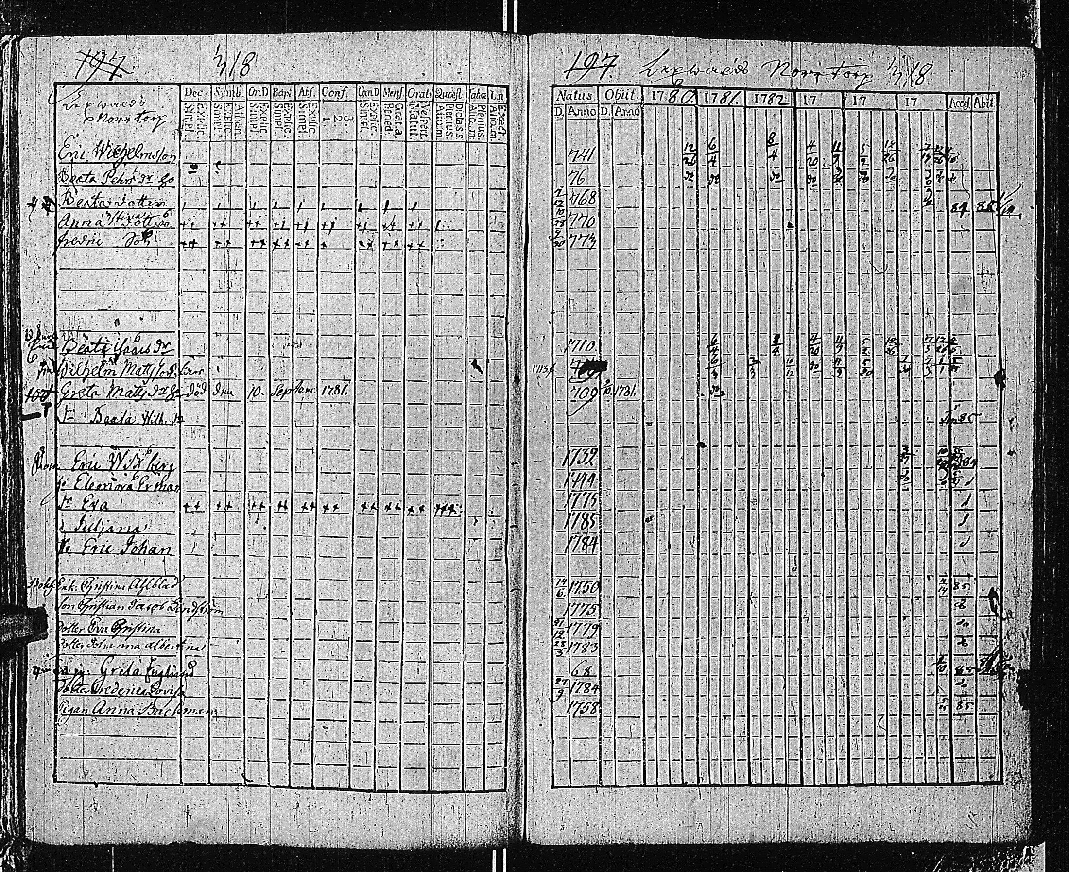 [ ../kirjat/Kirkonkirjat/tammisaari/rippikirja_1774-1785_kk81/kuvat/316.jpg ]