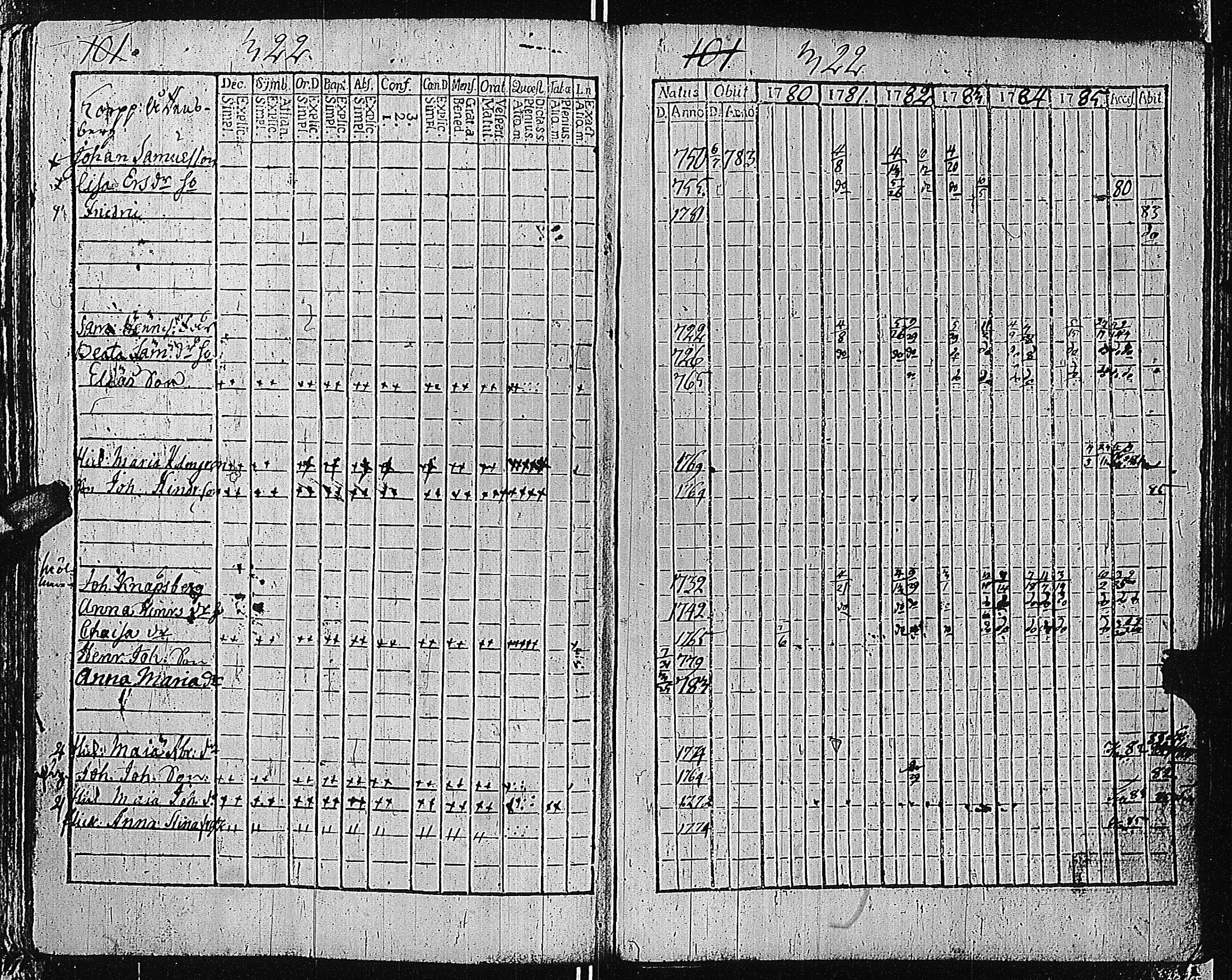 [ ../kirjat/Kirkonkirjat/tammisaari/rippikirja_1774-1785_kk81/kuvat/320.jpg ]
