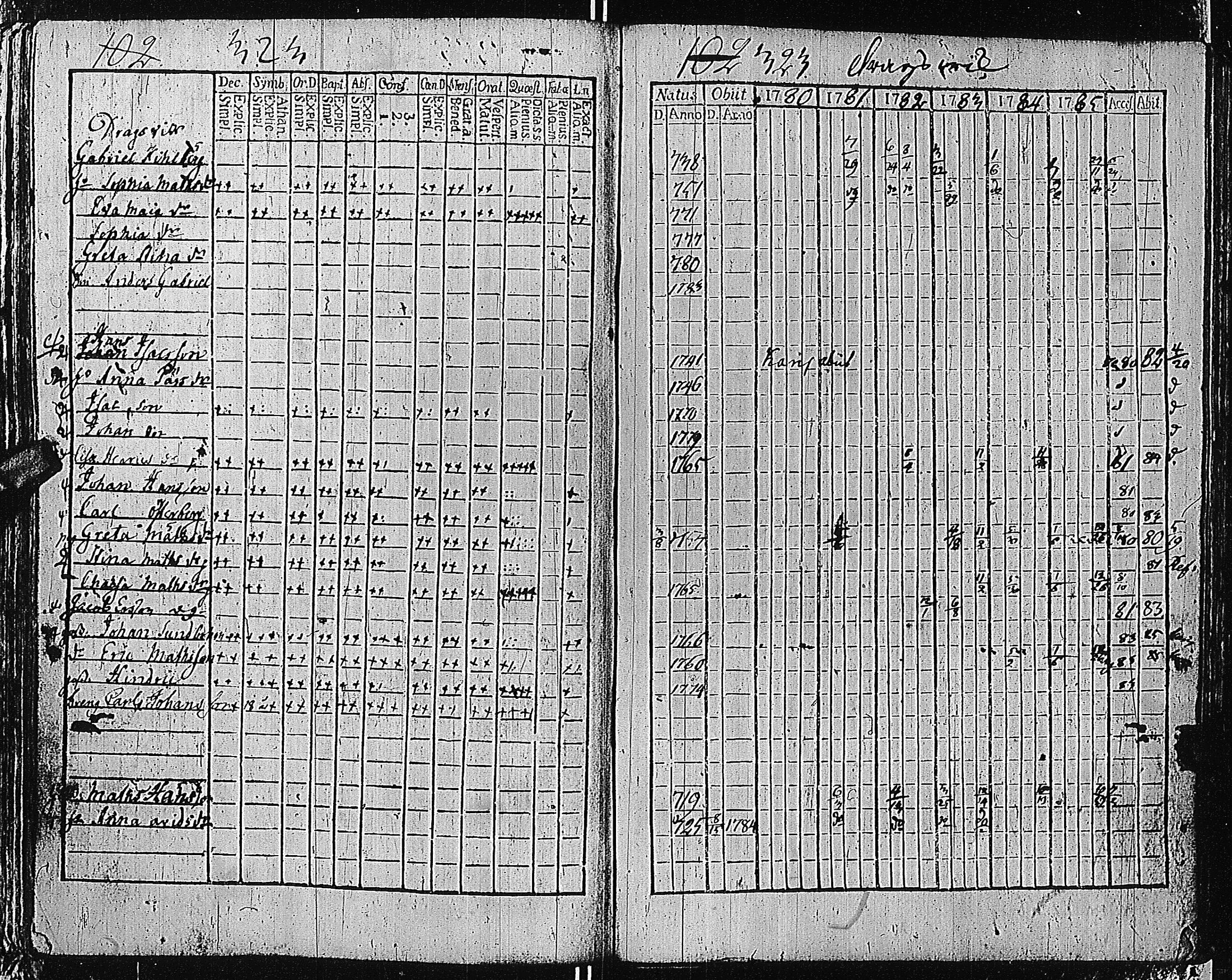 [ ../kirjat/Kirkonkirjat/tammisaari/rippikirja_1774-1785_kk81/kuvat/321.jpg ]