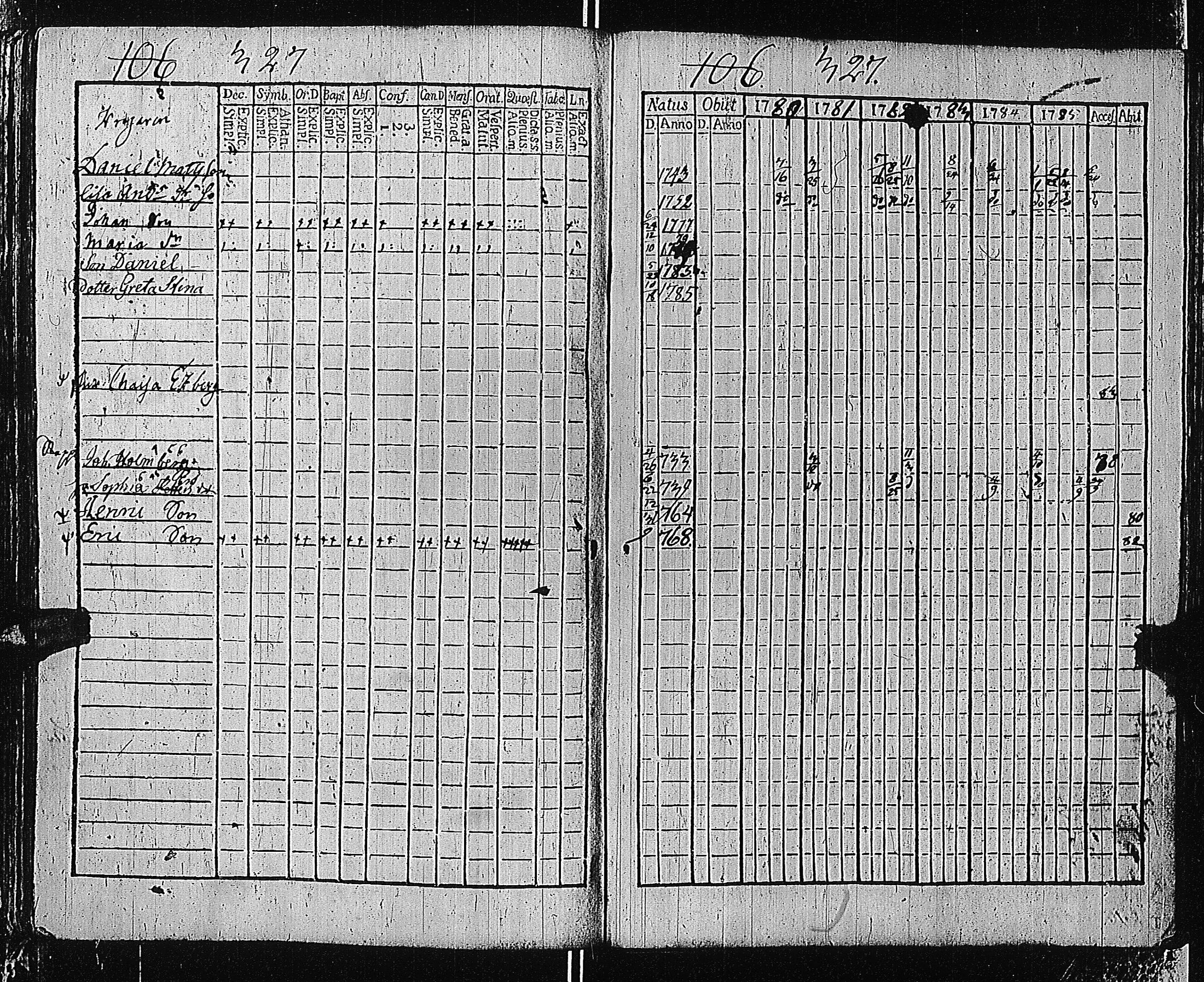 [ ../kirjat/Kirkonkirjat/tammisaari/rippikirja_1774-1785_kk81/kuvat/325.jpg ]