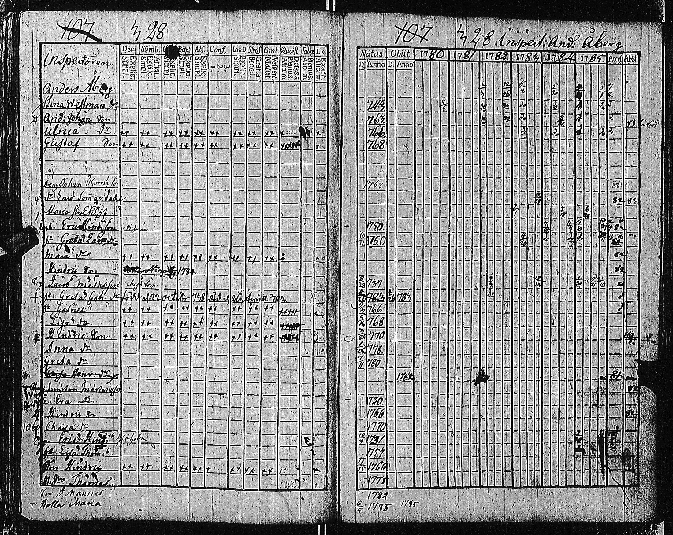 [ ../kirjat/Kirkonkirjat/tammisaari/rippikirja_1774-1785_kk81/kuvat/326.jpg ]