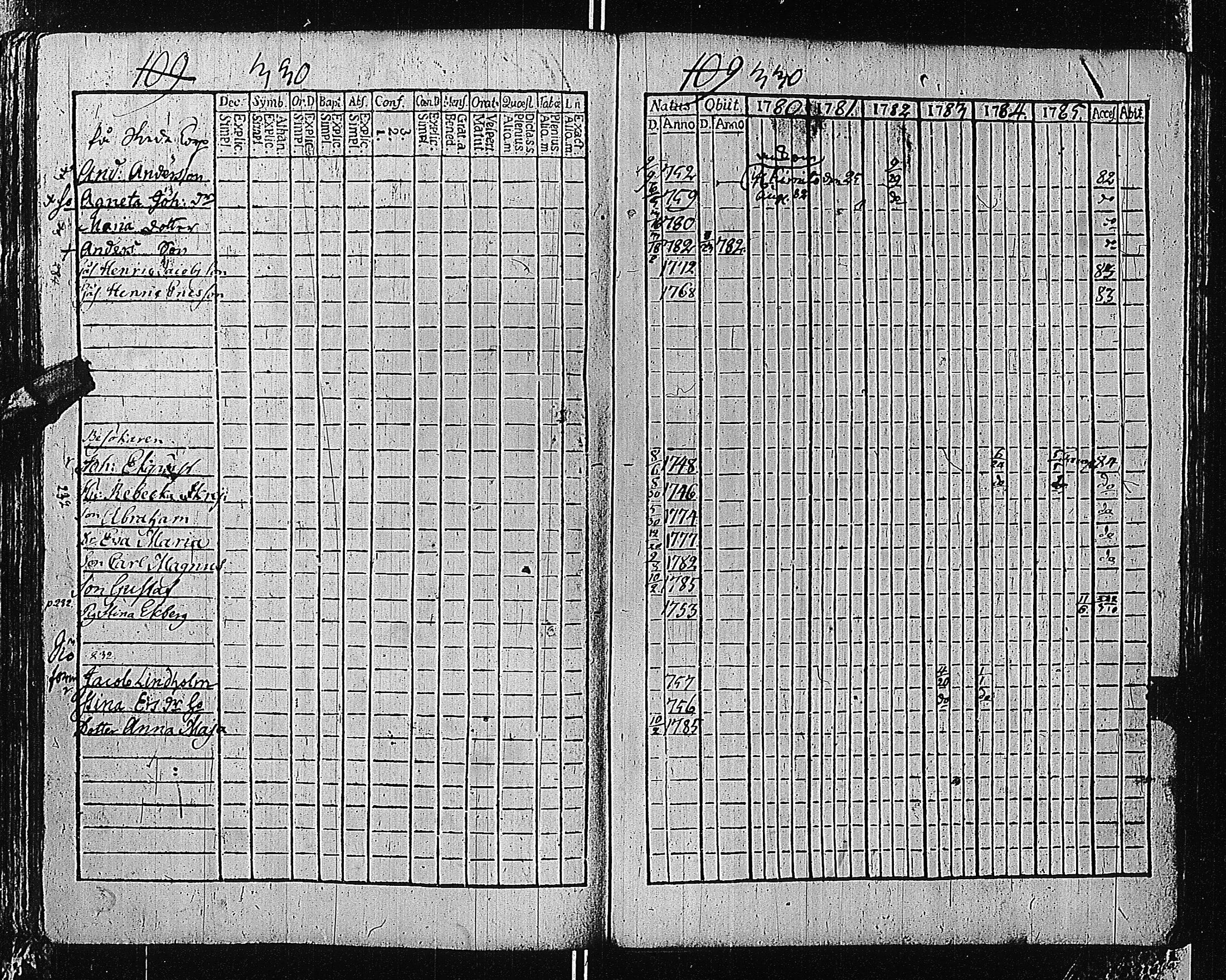 [ ../kirjat/Kirkonkirjat/tammisaari/rippikirja_1774-1785_kk81/kuvat/328.jpg ]