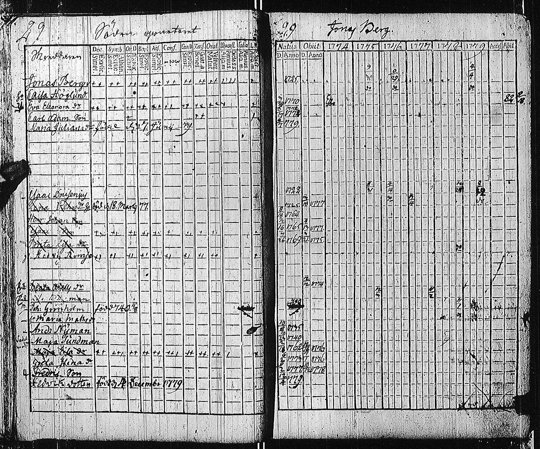 [ ../kirjat/Kirkonkirjat/tammisaari/rippikirja_1774-1785_kk81/kuvat/33.jpg ]