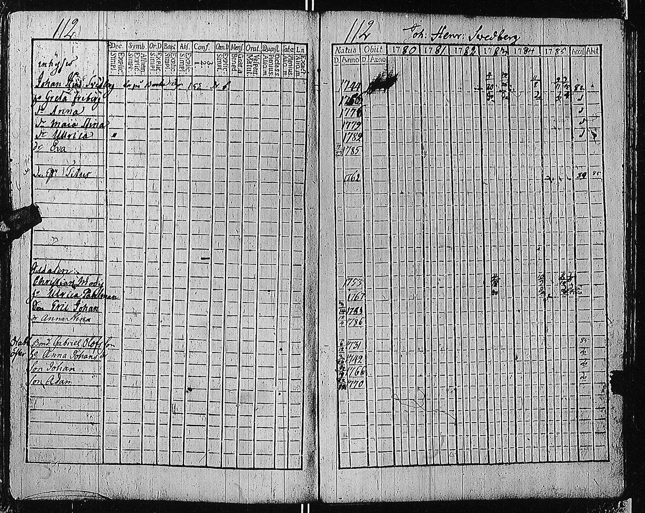 [ ../kirjat/Kirkonkirjat/tammisaari/rippikirja_1774-1785_kk81/kuvat/331.jpg ]