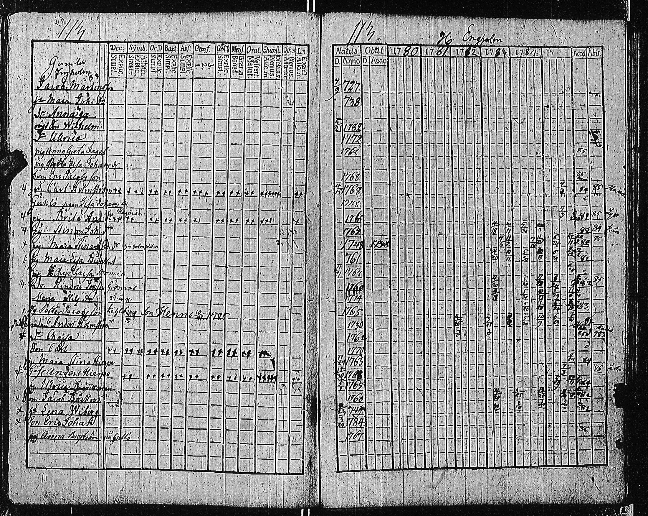 [ ../kirjat/Kirkonkirjat/tammisaari/rippikirja_1774-1785_kk81/kuvat/332.jpg ]
