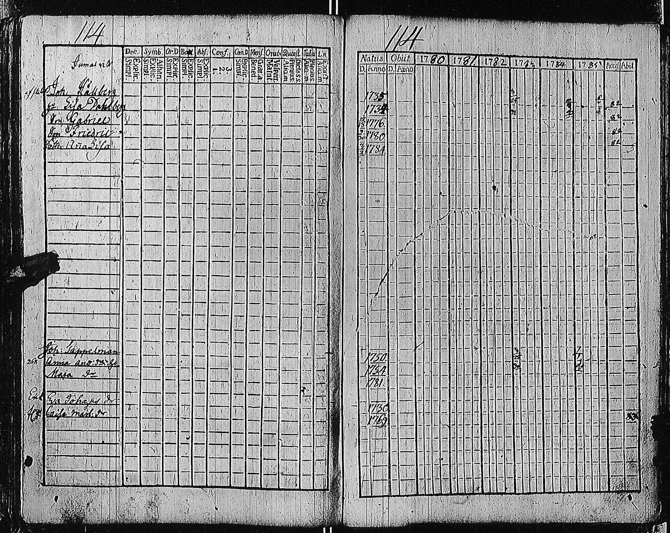 [ ../kirjat/Kirkonkirjat/tammisaari/rippikirja_1774-1785_kk81/kuvat/333.jpg ]