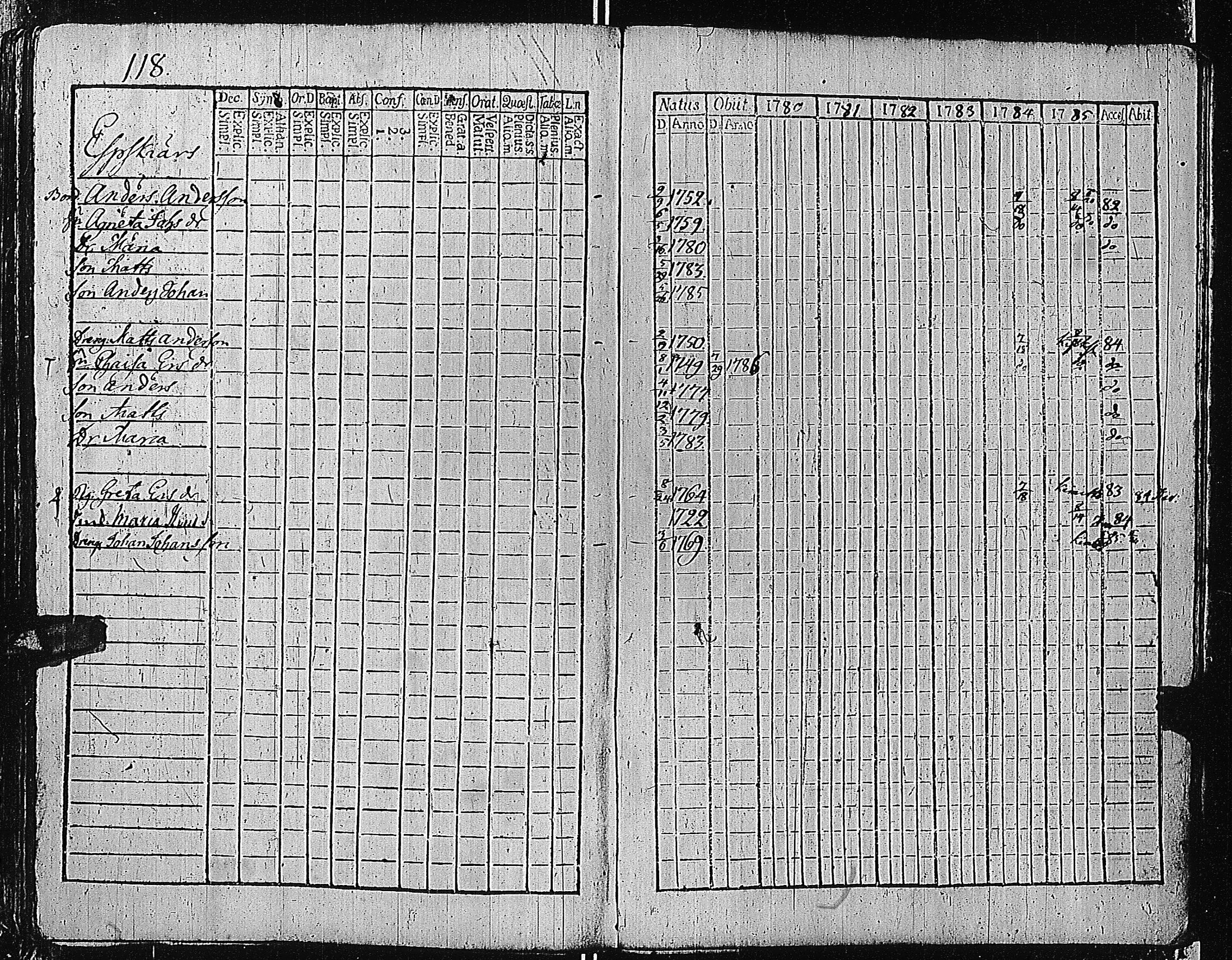 [ ../kirjat/Kirkonkirjat/tammisaari/rippikirja_1774-1785_kk81/kuvat/337.jpg ]